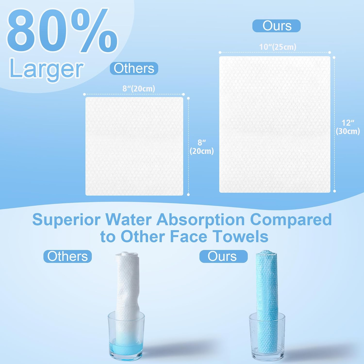 GRANNY SAYS Disposable Face Towel XL,100 Count Clean Towels, Double-Sided Face Wipes for Sensitive Skin, Disposable Face Towelette, Large Facial Washcloth, Multi-Purpose Makeup Remover, Dry Wipes image number 3