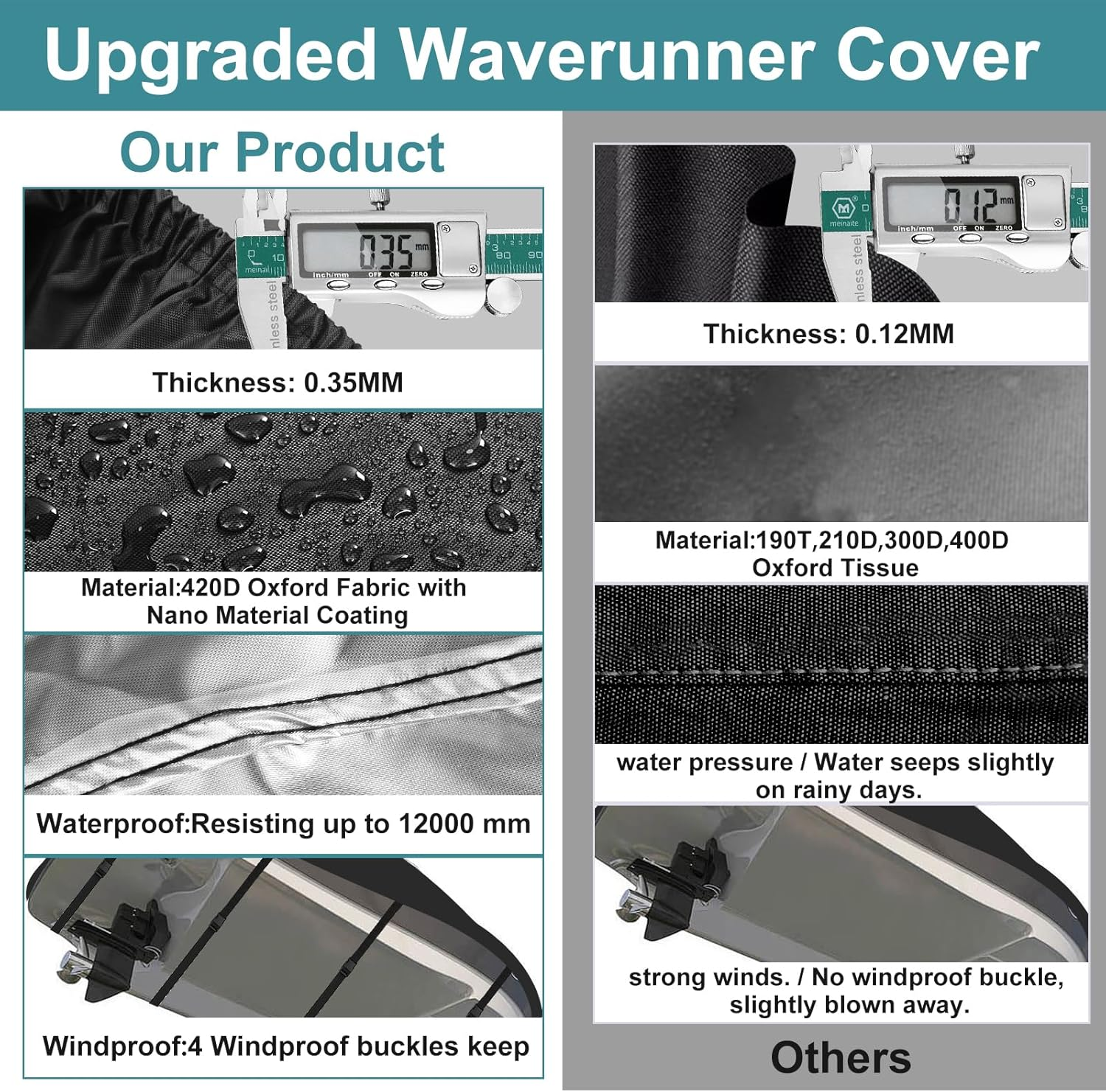 Jetski Covers,Upgraded 420D Waverunner Cover Waterproof,Durable Jet Ski Cover 3 Seater with 2 Air Vents，4 Windproof Buckles，Easy On，All Weather Universal Cover for Seadoo Spark(Black, XL:115"-120") image number 4