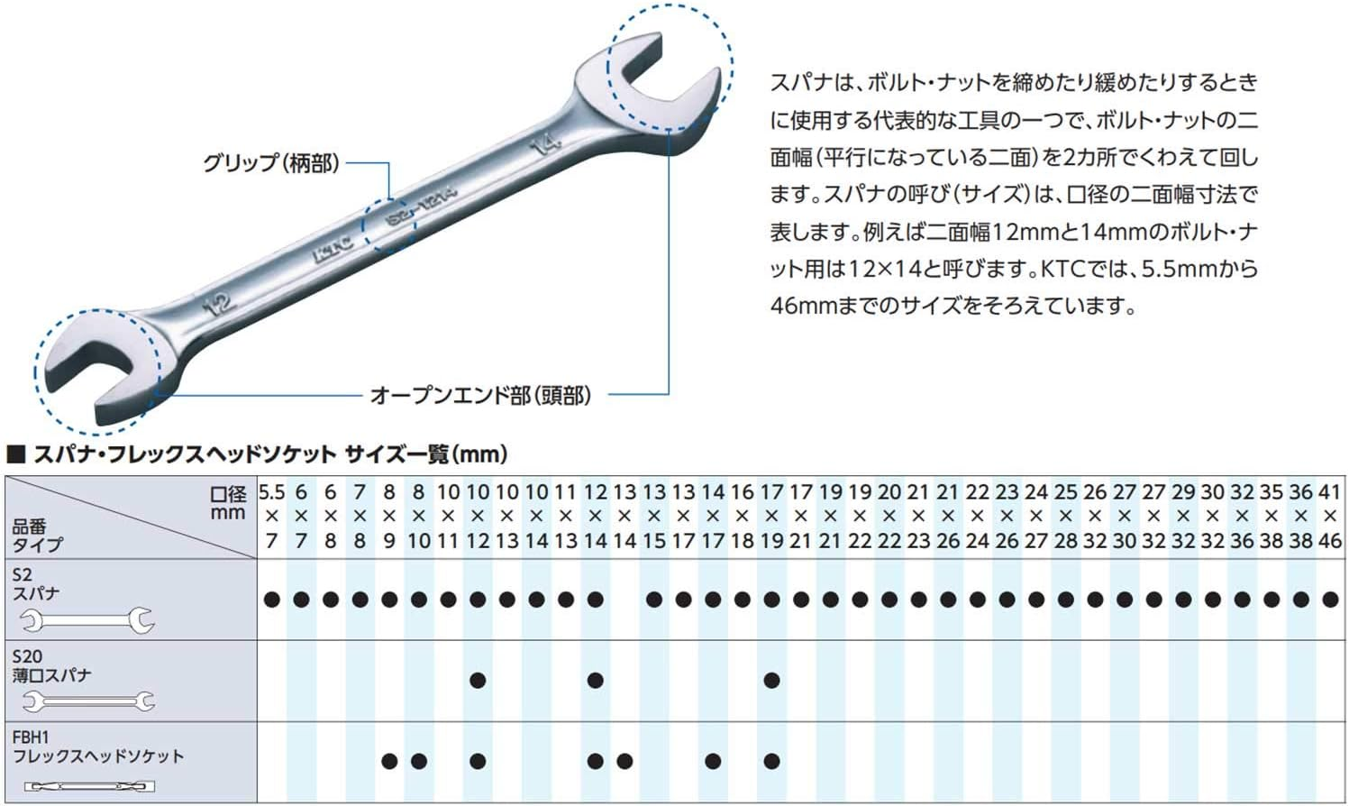 Kyoto Tool (KTC) TMS208 Combination Wrench Set image number 3