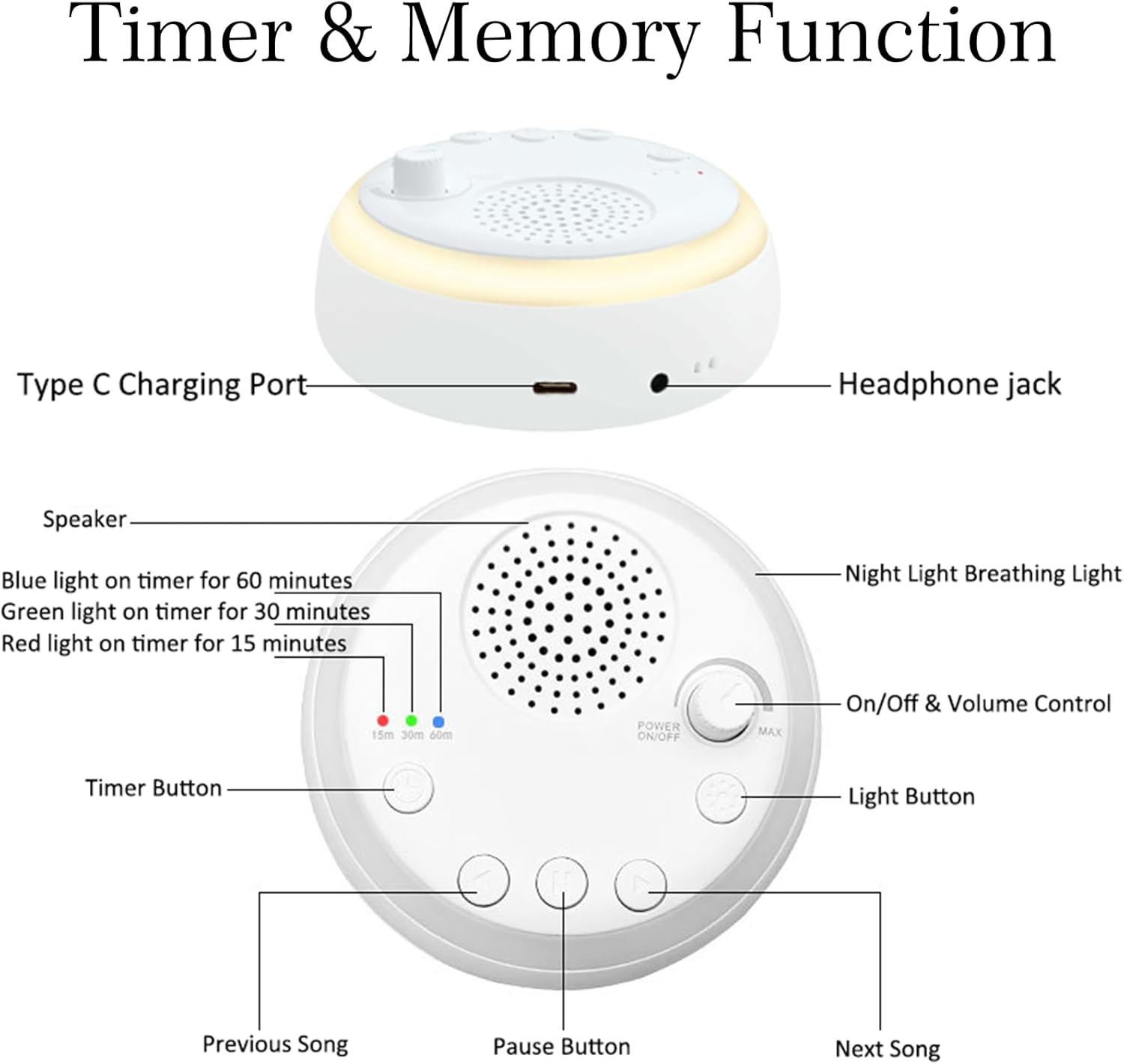 White Noise Machine - Portable Sound Machine & Night Light for Baby Adult, 16 Soothing Sound, Noise Canceling for Office & Sleeping, Sound Therapy for Home, Travel, Meditation, Registry Gift image number 6
