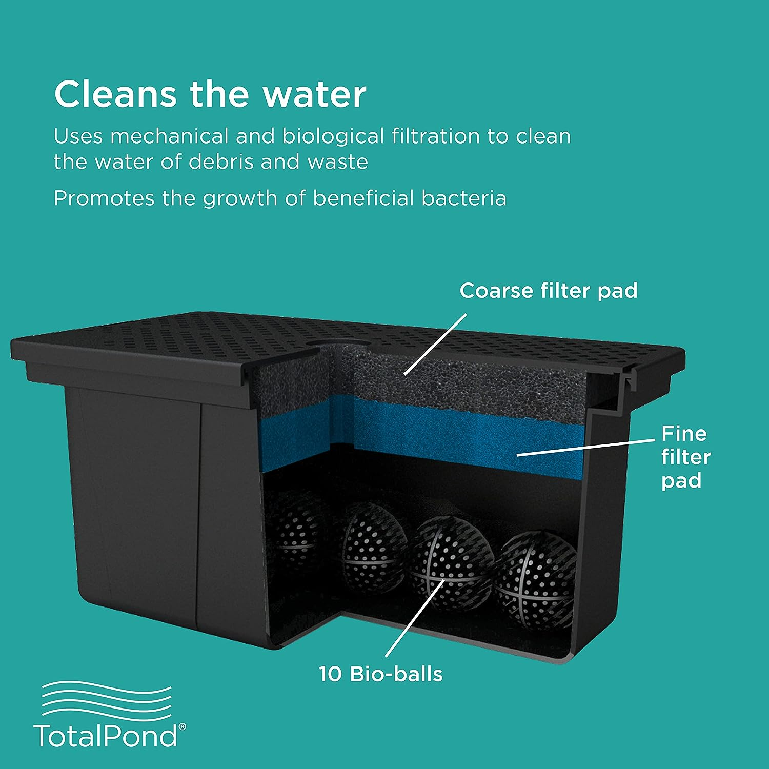 Totalpond Universal Pump Filter Box image number 6