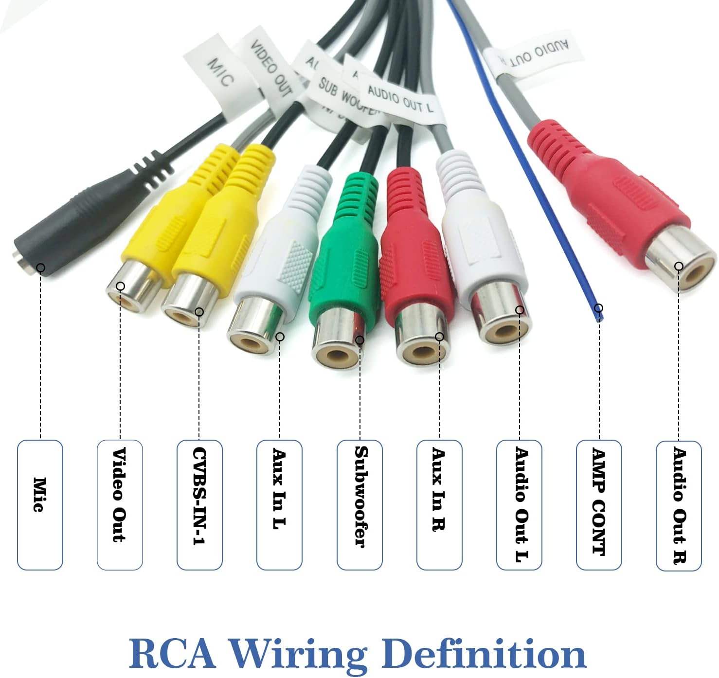 20 Pin Car RCA Harness Adapter Plugs for Most Android Car Stereo Radio GPS Head Unit image number 1