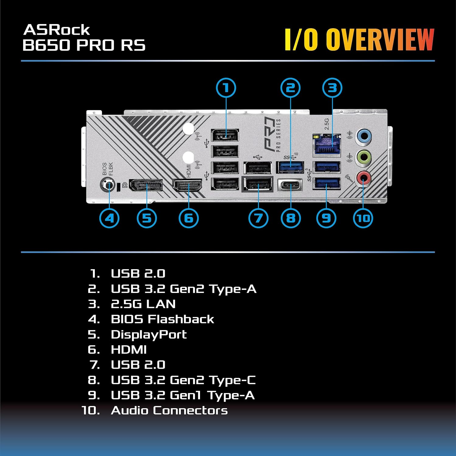 Asrock AMD B550 ATX 4 DIMM DDR5 Pcie X 16-2 (4.0 X16, 3.0 X 4) Motherboard image number 5