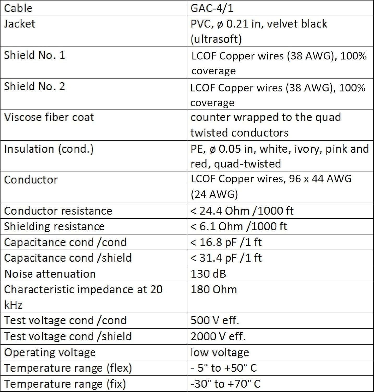 5 Foot RCA Cable Pair - Gotham GAC-4/1 (Black) Star-Quad Audio Interconnect Cable with Amphenol ACPR Die-Cast, Gold Plated RCA Connectors - Directional