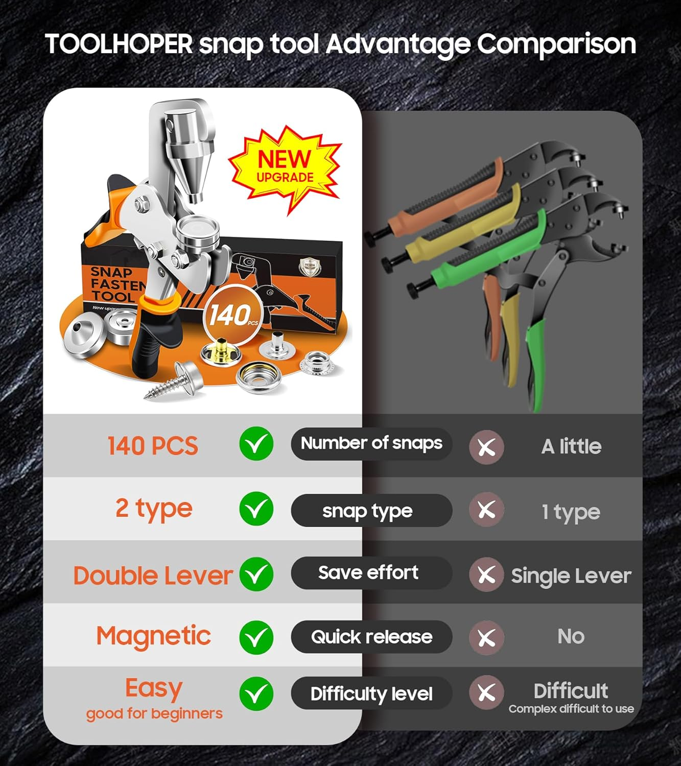 Snap Fastener Tool, Snap Kit with Tool, Canvas Snap Tool with 220 Pcs Boat Cover Snaps, Repair and Replace Snaps DIY Leather, Sewing, Tarps, Fabric image number 6