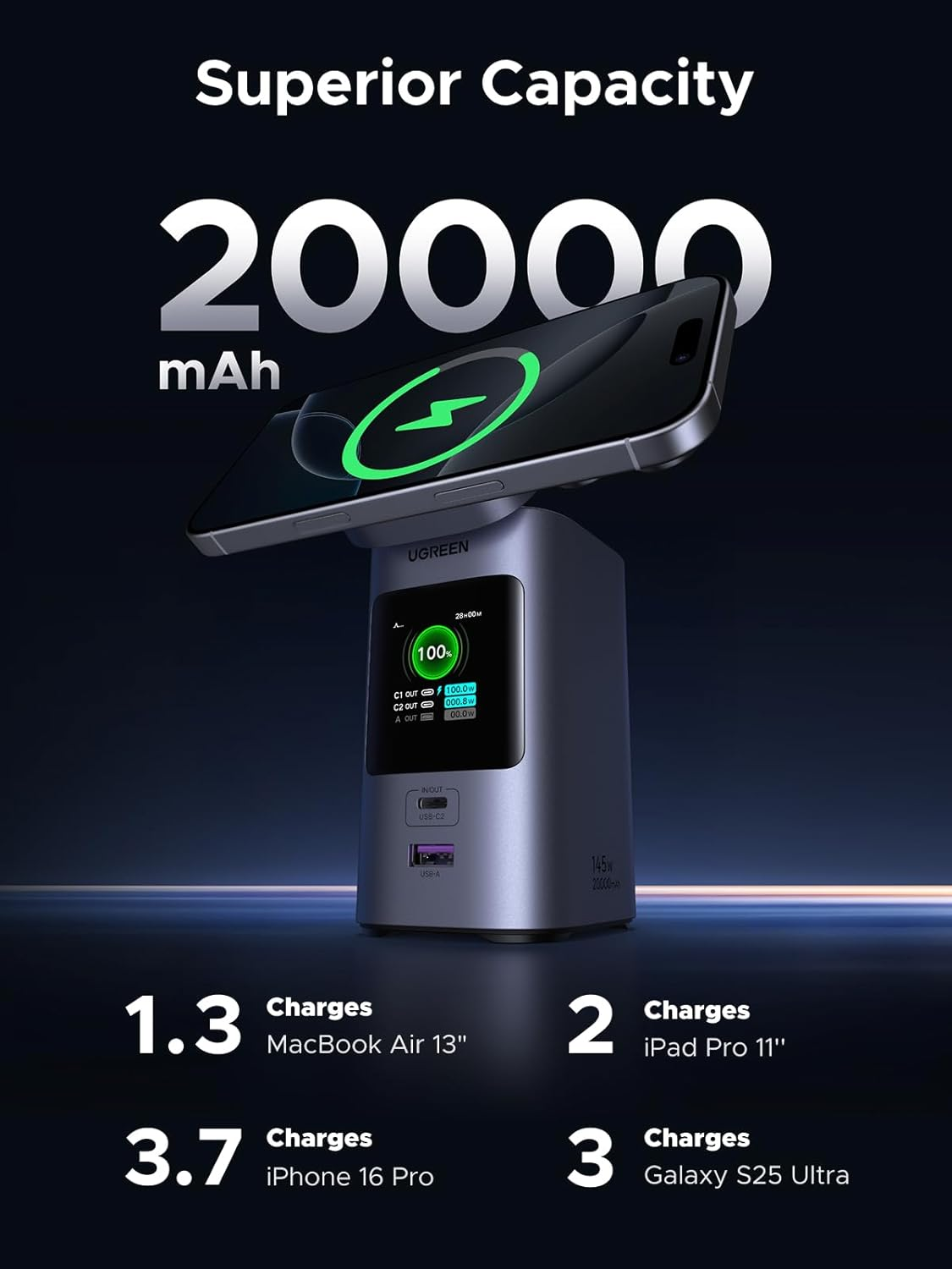 UGREEN 145W Power Bank 20000Mah Qi2 Certified Nexode Portable Charger 72Wh 15W Magsafe Wireless Fast Charging Battery Pack 3 USB Ports with TFT Display for Iphone 17 Pro Max, Macbook, Ipad, Galaxy S25 image number 2