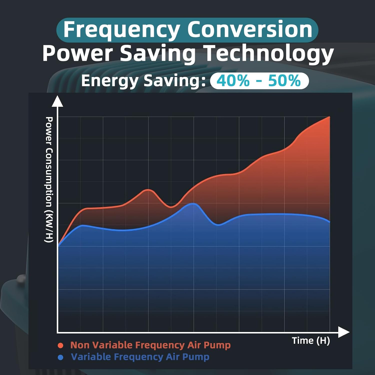 85L Septic Linear Air Pump W/Timer, Pond Aerator Septic Tank System Air Pump Outdoor, Koi Pond Hydroponic Air Pump for Ponds, Aquariums, Waste Treatment, Fish Farm, Seafood Restaurant image number 1