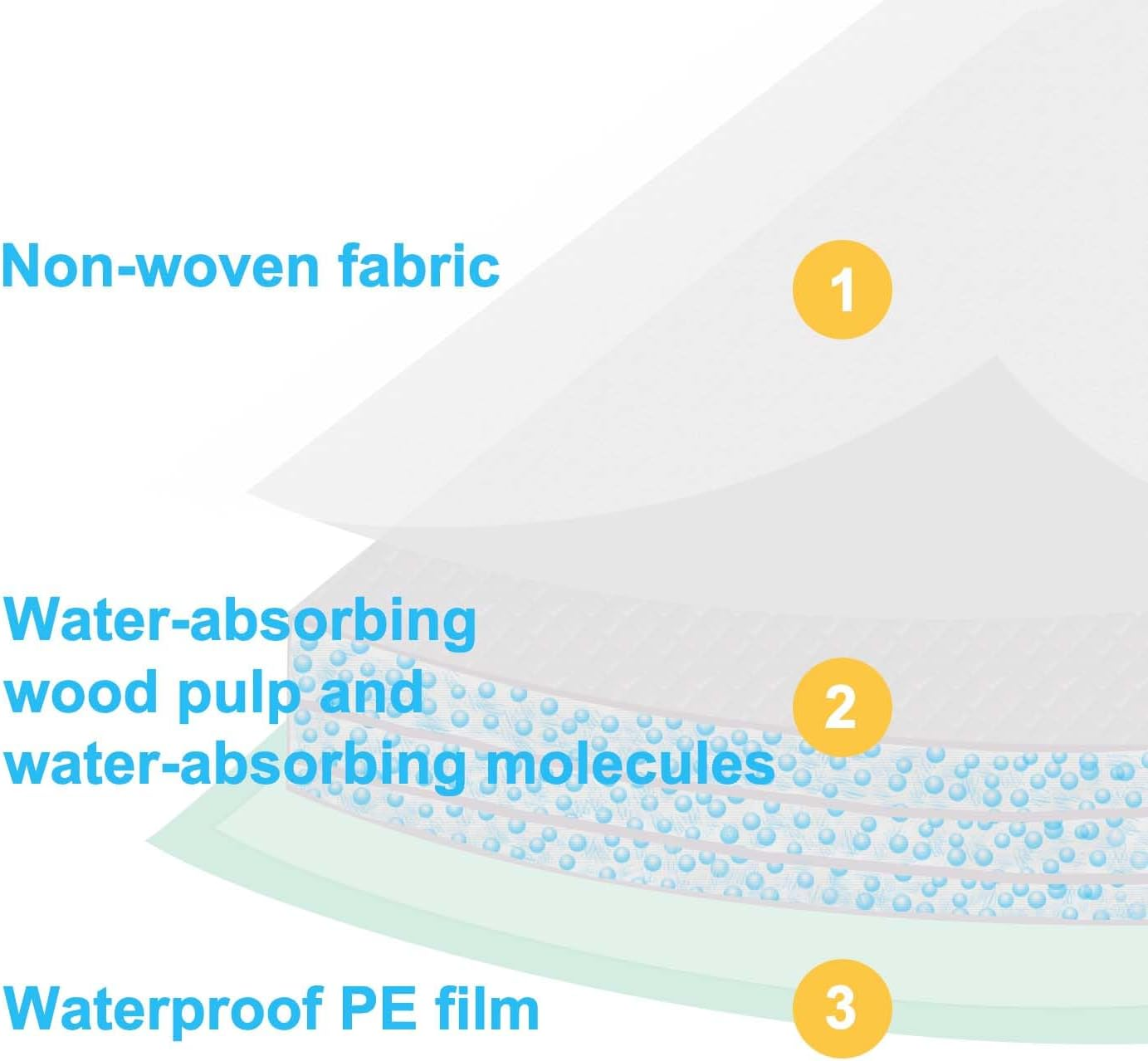 Petfamily Cat Litter Box Pads-Generic Refill for Tidy Cats Breeze Litter System,Litter Box Pads 16.9&rdquo; X 11.4&rdquo;-40 Count image number 3