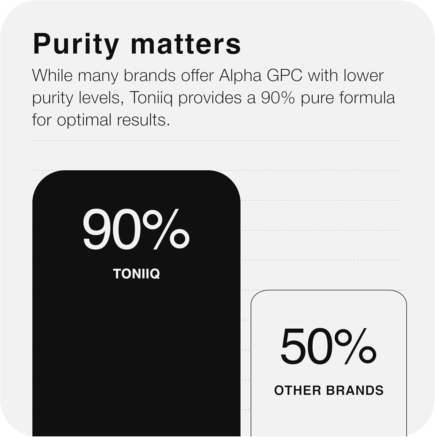 Ultra High Purity Alpha GPC Capsules - 600Mg Concentrated Formula - 99%+ Pharmaceutical Grade for Enhanced Absorption - Naturally Supports Brain Function - 120 Capsules Alpha GPC Supplement image number 6