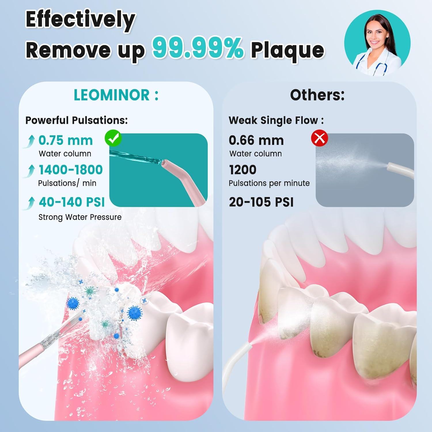Leominor Water Flosser Pick for Teeth, 300ML Portable Oral Irrigator Upgraded Tank Removable,Ipx7 Waterproof, Rechargeable Travel Teeth Cleaner, Professional Electric Flossing Machine (Pink) - O-Green image number 2