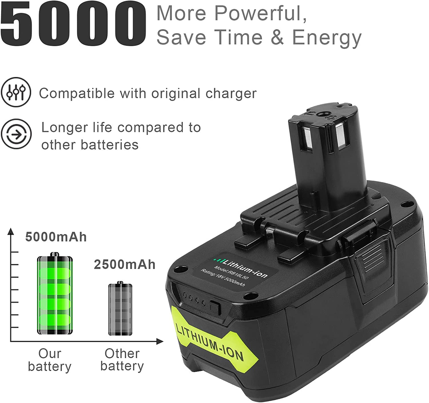 Aryee 2 Pack 5.0Ah 18V Replacement Battery for Ryobi One+ Cordless Tool Lithium P102 P103 P105 P107 P108 P109 BPL-1815 BPL-1820G BPL1820 BPL18151 image number 2