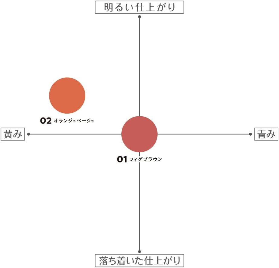 Cezanne Lip Color Shield 01, Figure Brown, 0.1 Oz (3.7 G), Gel Membrane Lips, Beautiful Color, Hard to Fall Off image number 4