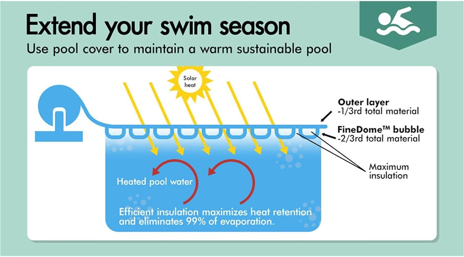 ALFORDSON 8M X 4.2M Pool Cover 500 Microns Bubble Solar Isothermal Swimming Blanket, Keep Water Heat and Clear for Inground Pools, Blue/Silver