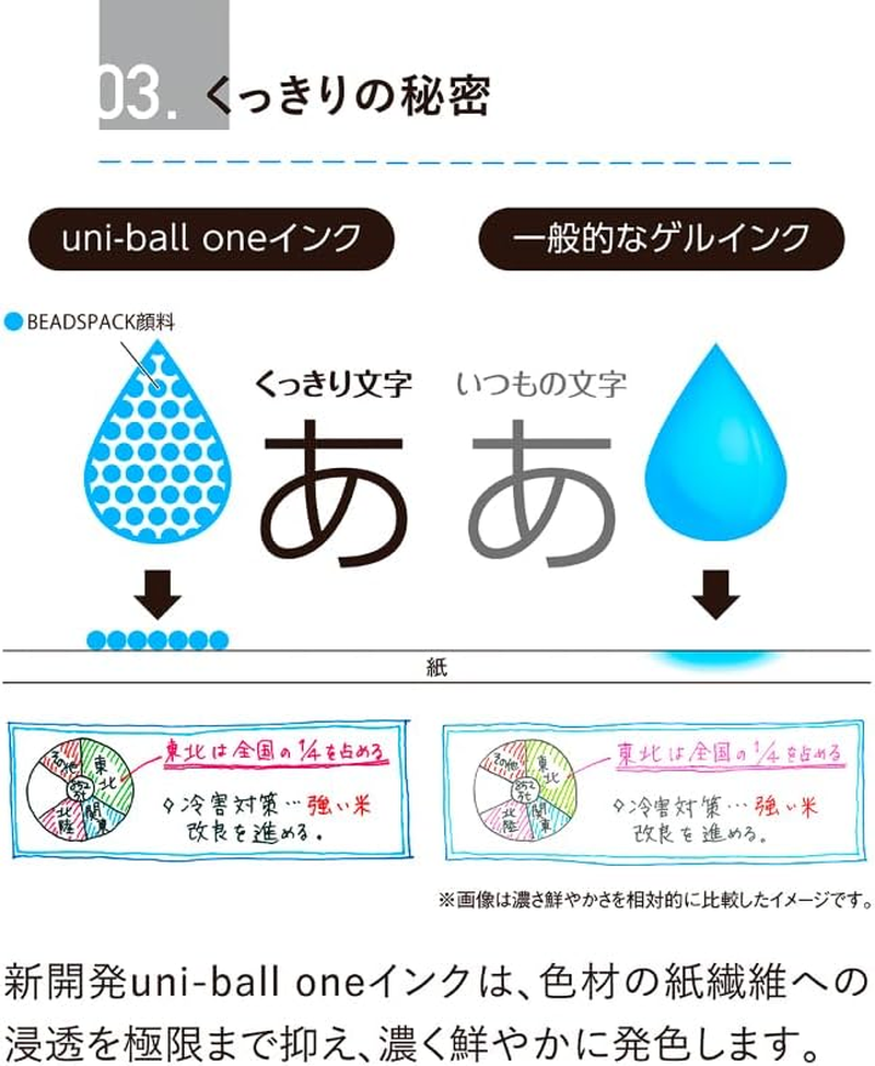 Uni One F Gel Pen &bull; 0.5 Mm &bull; Black Ink (Faded Red) - Faded Red image number 2