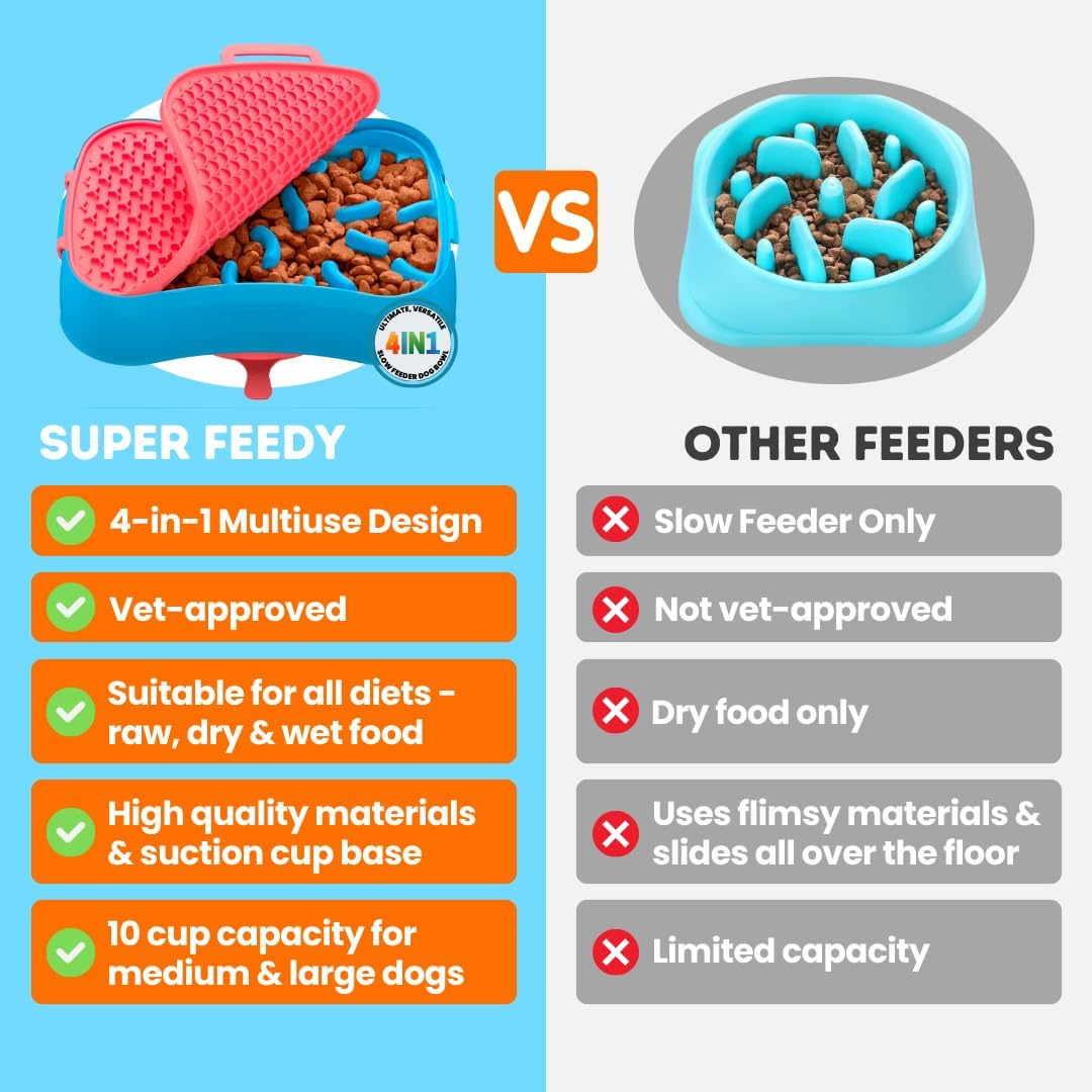 Super Feedy Slow Feeder Dog Bowls & Lick Mat - 4-In-1 Dog Bowl - Dog Slow Eating Bowl - Bpa-Free, Food Grade Silicone Slow Dog Feeding Bowl - Slow Eating Pet Bowl for Fast Eaters