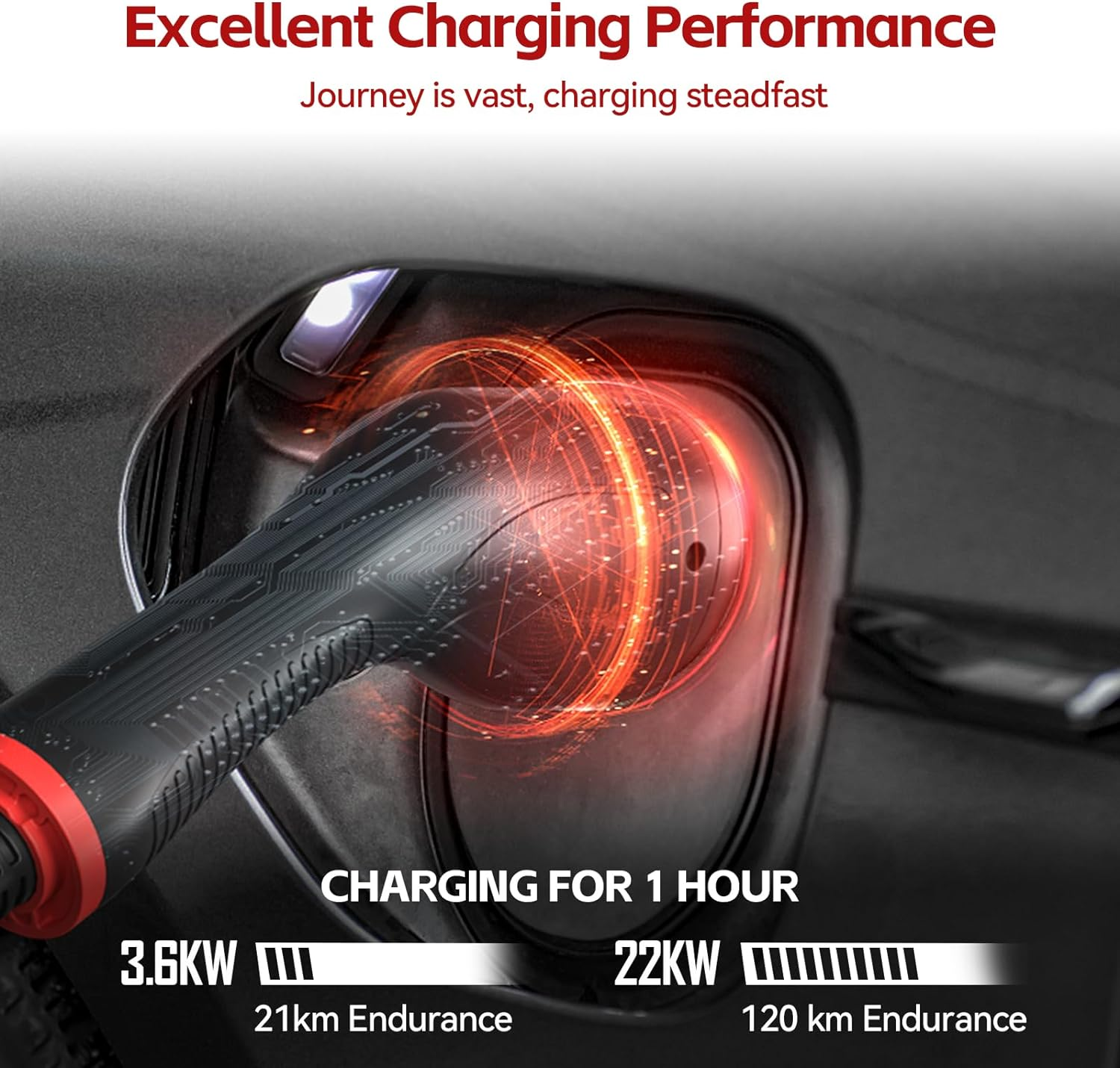 Type 2 EV Charging Cable 7M 22 Kw - Electric Vehicle Car Charger Type 2| RCM Certified| 3 Phase | 480V | IP54 |7M TPU Cable Compatible with All Evs Tesla/Mg/Byd