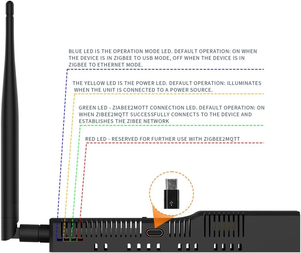 SMLIGHT SLZB-06M &ndash; a Zigbee 3.0 to Ethernet, USB, and Wifi Adapter with Poe Support, Works with Zigbee2Mqtt, Home Assistant, ZHA image number 5