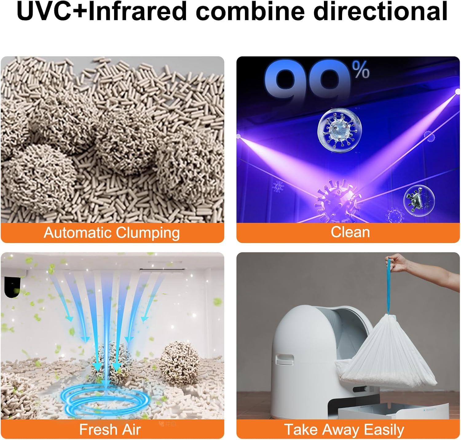 Ezmeow by Hoomegic Self Cleaning Cat Litter Box, 61L Large Automatic Hands-Free Smart Litter Box for Multiple Cats, Safe Anti-Pinch, Garbage Bag, Odour Control, App Controlled with Health Monitoring image number 2