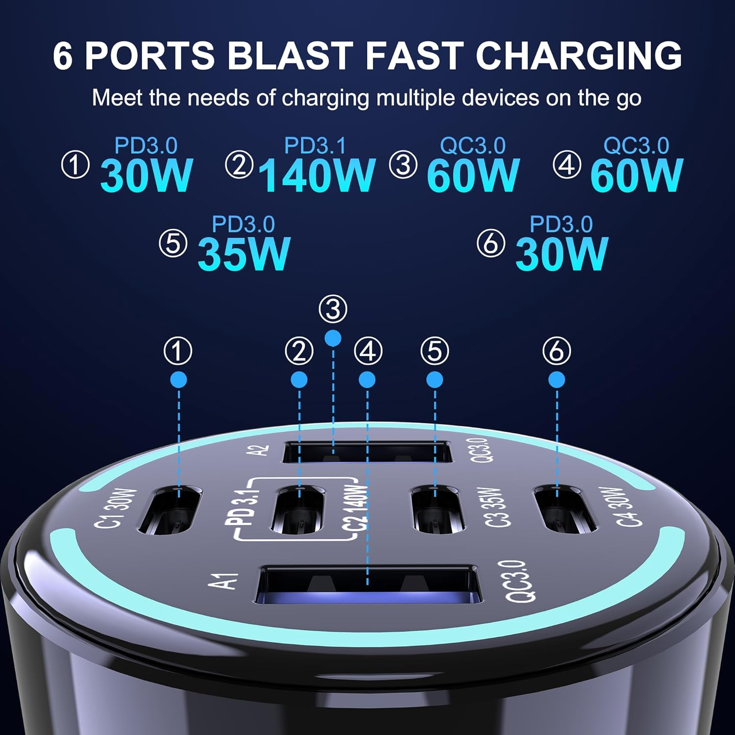CHIPOFY 300W USB C Car Charger, 6 Ports (4 USB C + 2 USB A) - PD3.1 140W PPS 100W QC 60W Super Fast Charging for Macbook Laptop, Iphone 16 15 14 Pro Max, Ipad, Galaxy S24/S23 Ultra Etc image number 2