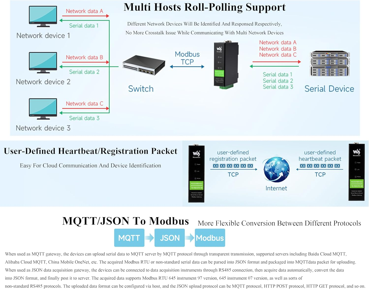 RS232/485/422 to RJ45 Ethernet Converter, Bi-Directional Transparent Data, TCP/IP to Serial, Rail-Mount Serial Server for Data Acquisition, Iot Gateway Intelligent Instrument Monitoring image number 5