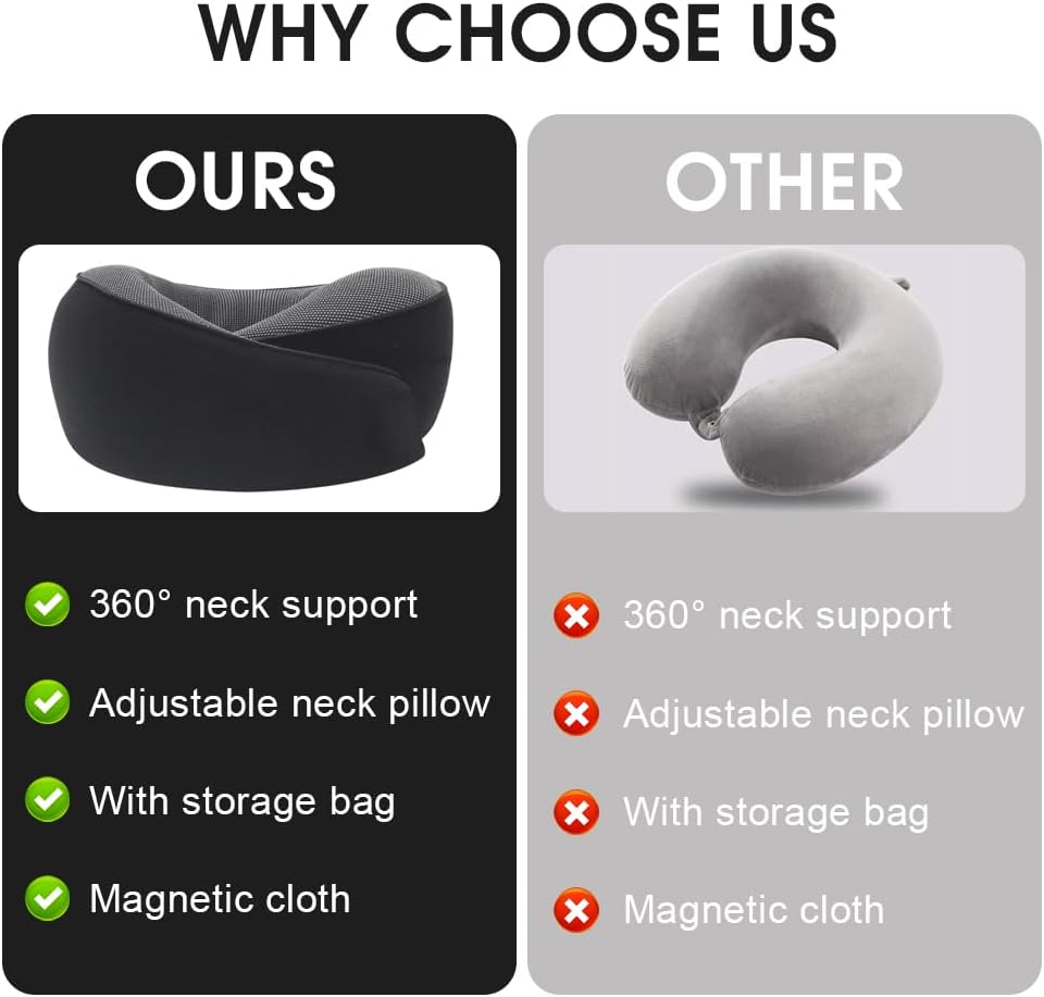 Neck Travel Pillow for Airplanes, Memory Foam 360 Degree Support Pillow with Removable Cover, Compact and Ergonomic Neck Pillow for Travel Home Cars Office, Lightweight & Portable (Black) image number 2
