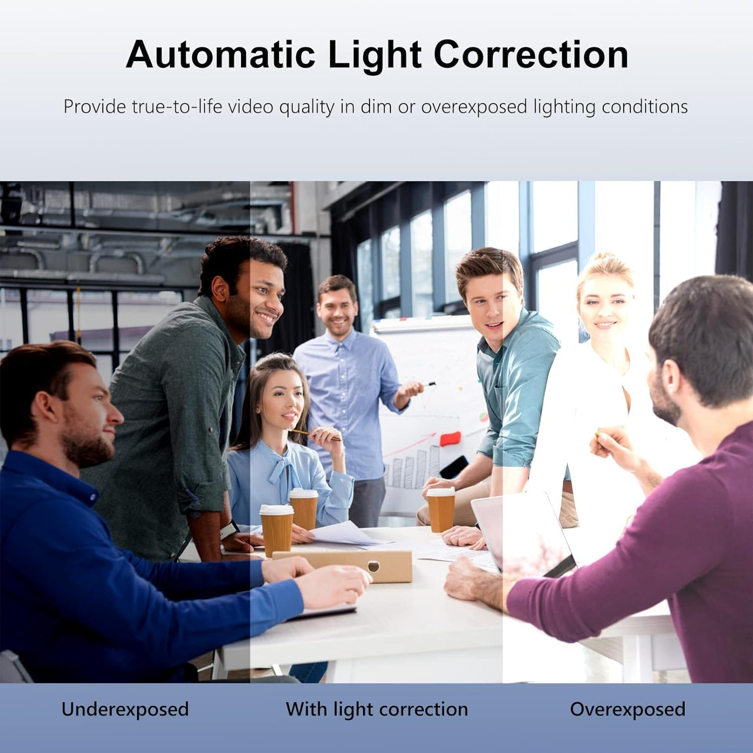 Wide Angle Webcam,120 Degree Large View Spedal 920 Pro Video Conference Camera, Full HD 1080P Live Streaming Web Cam with Built-In Microphone, USB Webcam for Mac, PC, Laptop and Desktop image number 6