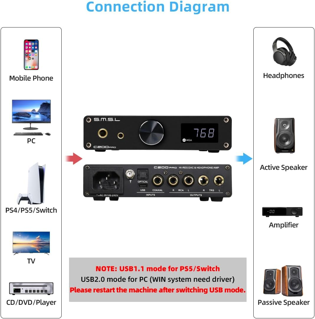 SMSL C200 PRO LDAC Headphone Amplifier, ES9039Q2M XU-316 DSD512 32Bit/768Khz Hifi Digital Audio Converter, Usb/Optical/Coaxial/Bluetooth to Rca/Trs/4.4Mm/6.35Mm Earphone DAC Amp for Ps5/Switch/Pc image number 6