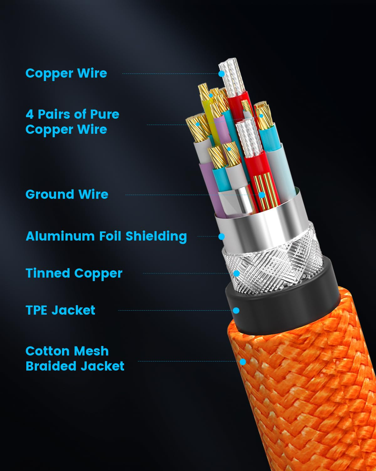 USB C Tethering Cable 5M, Right Angle USB 4 Video Cable with PD 240W, 4K@60Hz 20Gbps Link Cable for Fast Transfer and Connection between Camera and Computer-Sony A7Iv/Canon R5/Macbook Pro (Orange) image number 3