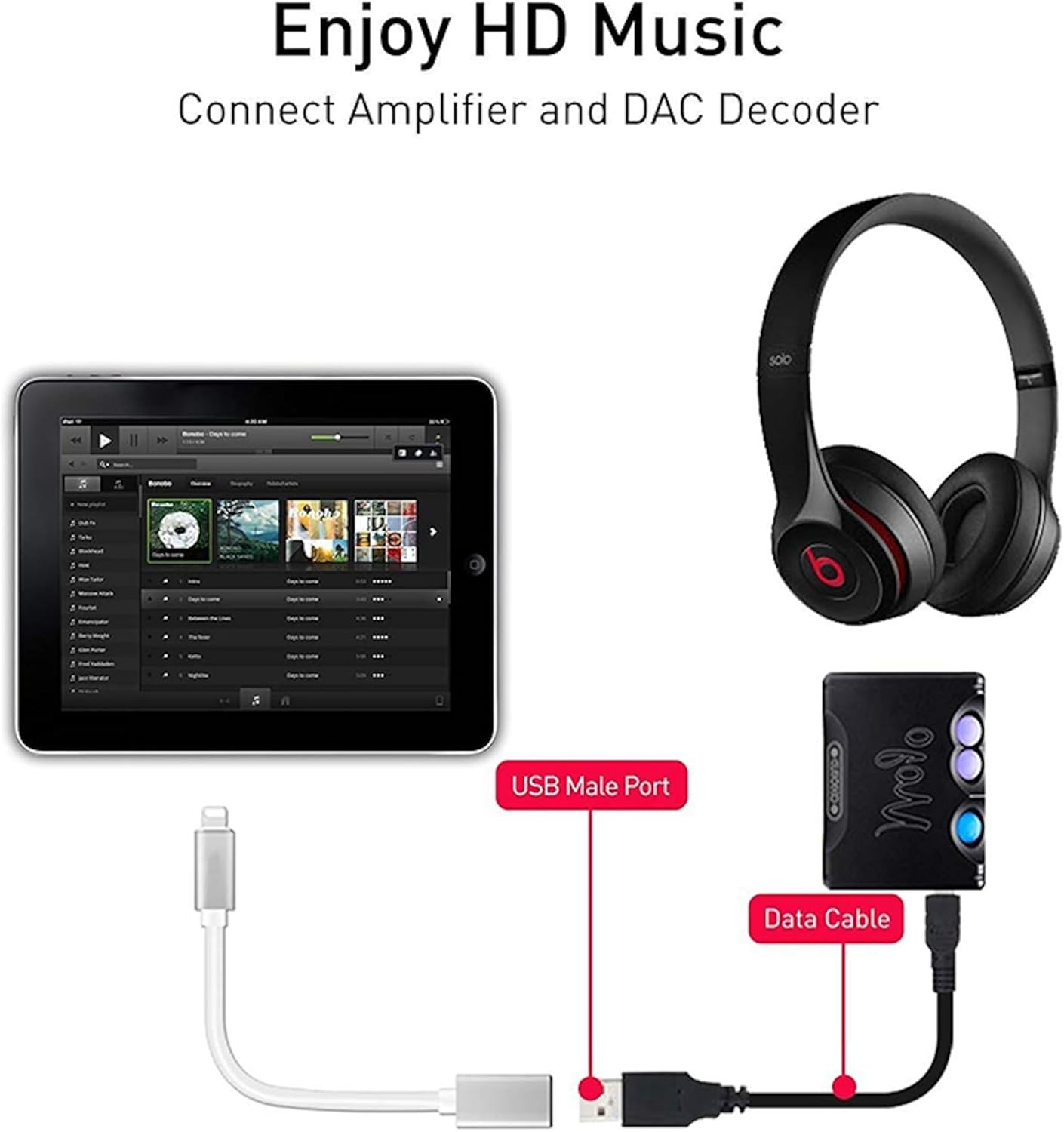 Lightning USB-C Adapter Cable for Iphone, USB 3.0 Speeds, Data Transfer and Device Connectivity image number 1