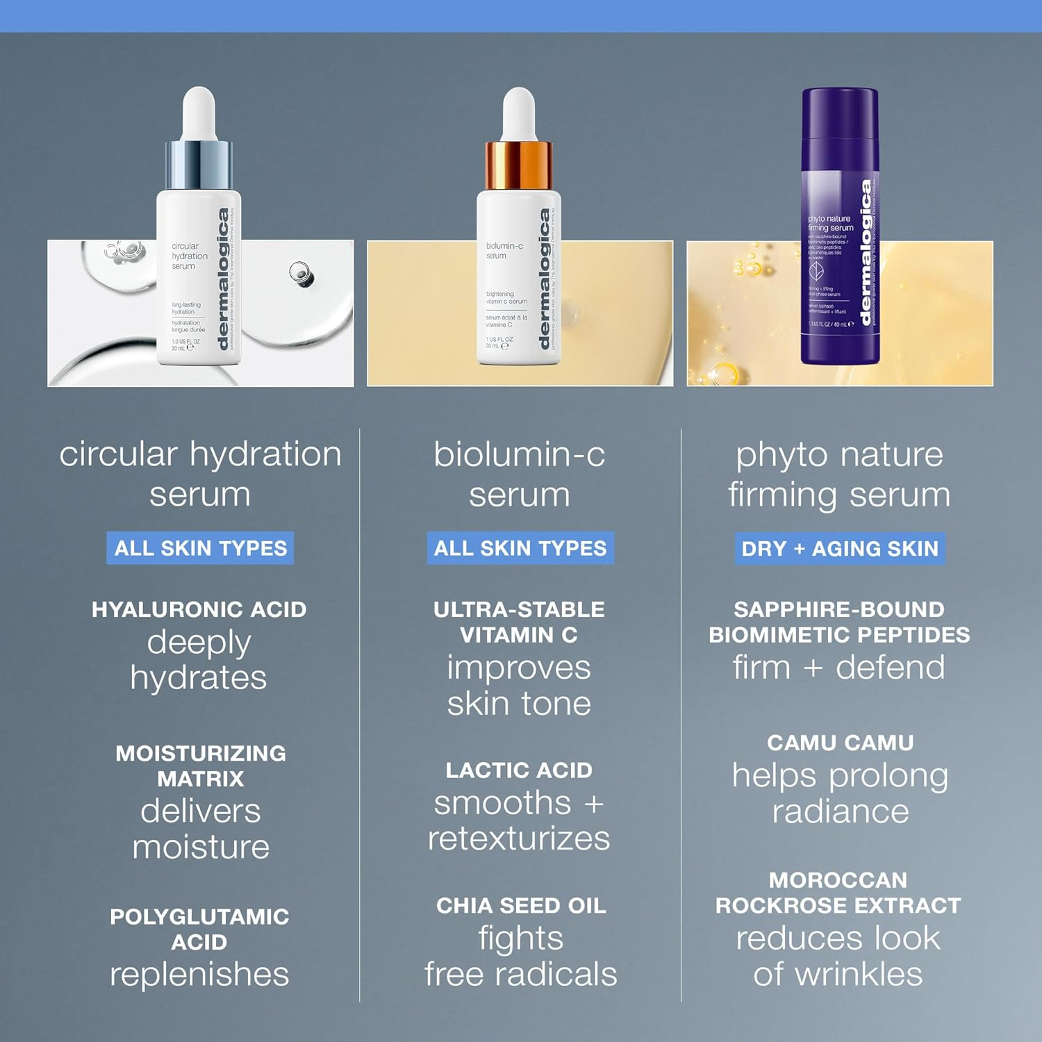 Circular Hydration Serum 30Ml