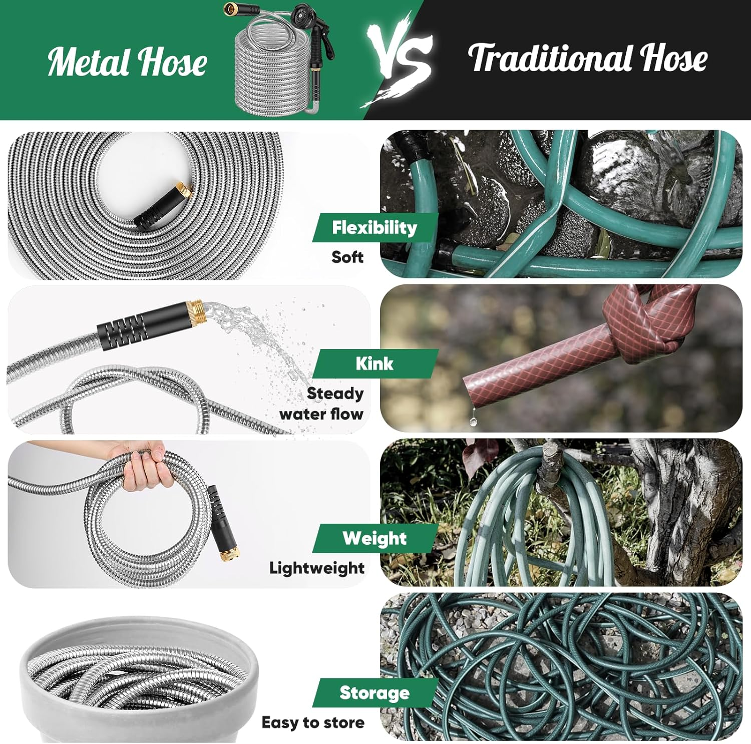 Garden Hose 50Ft, Heavy Duty Stainless Steel Water Hose with 10 Functional Nozzles, No Kink, Lightweight and Flexible, Easy to Use and Store, Strong and Sturdy, Suitable for Yard and Lawn image number 6
