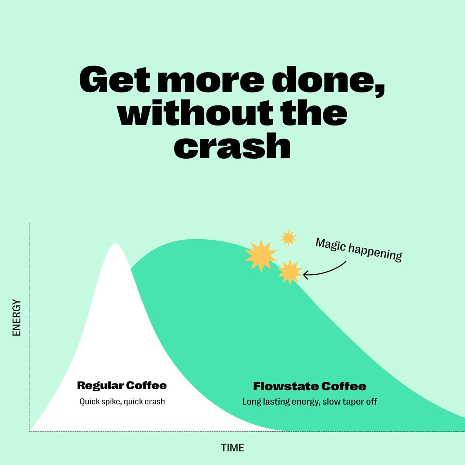 Hazelnut Mocha Instant Coffee Sachets image number 3