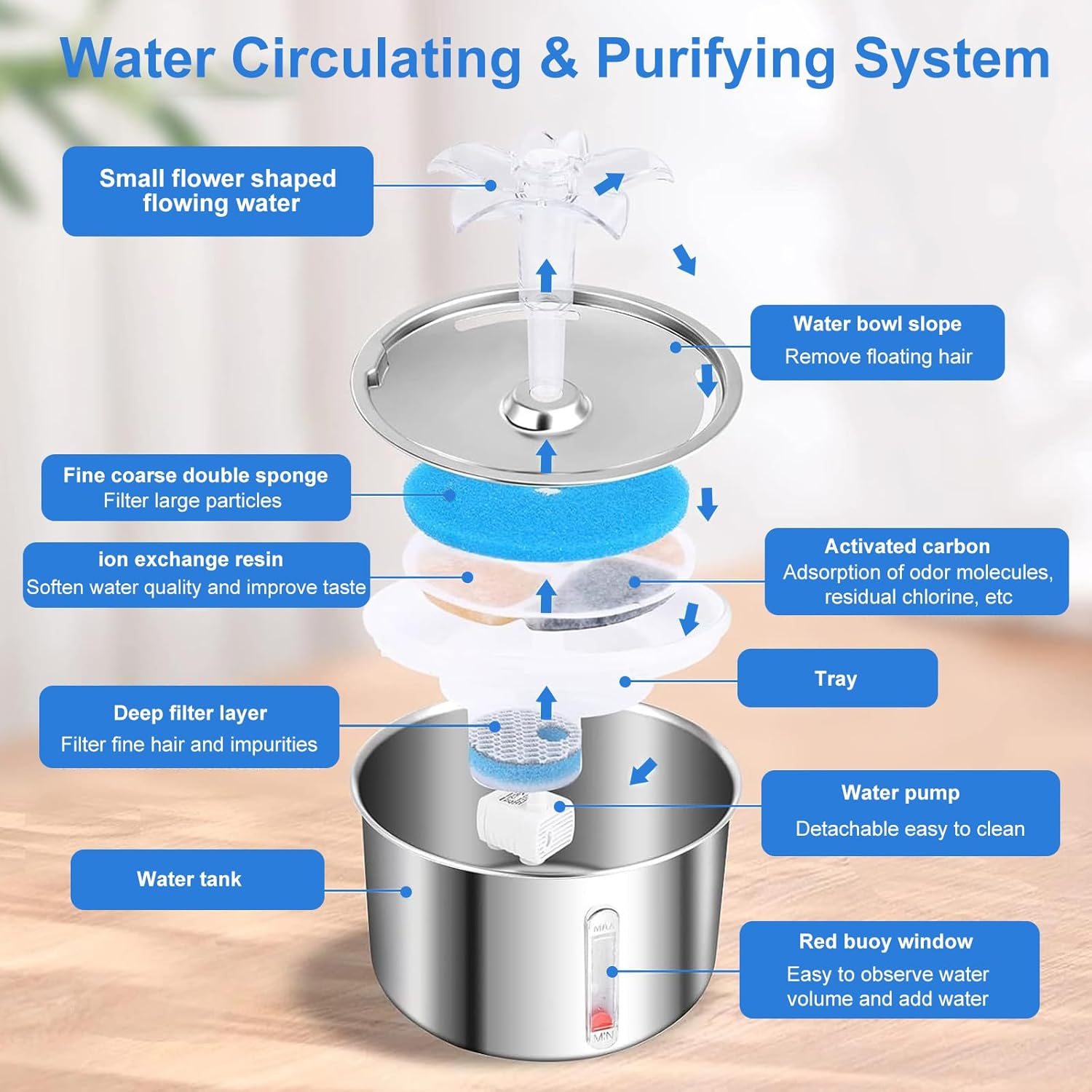 Undres 2L Cat Fountain, Drinking Fountain for Cat, Pet Fountain, 304 Stainless Steel Material, Activated Carbon Filtering, Use of a Silent 5V Low Pressure Water Pump, USB Powered Interface image number 4