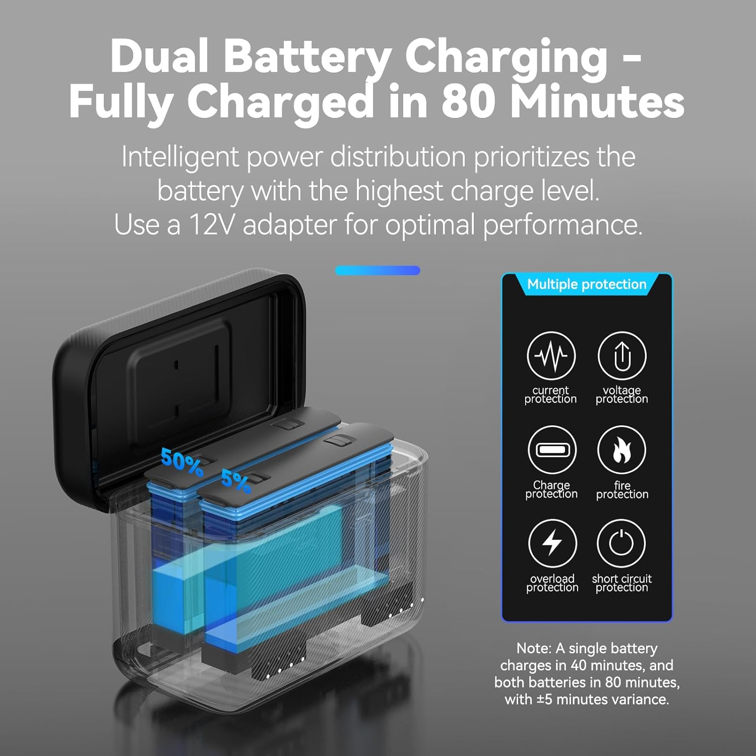 TELESIN Battery Charger for Insta360 X5 with Micro SD Card Slots and USB Type C Cable, 2-Channel Quick Battery Charging Storage Station, Fast Charge up to 100% in 65 Minutes Compatible with PD3.0