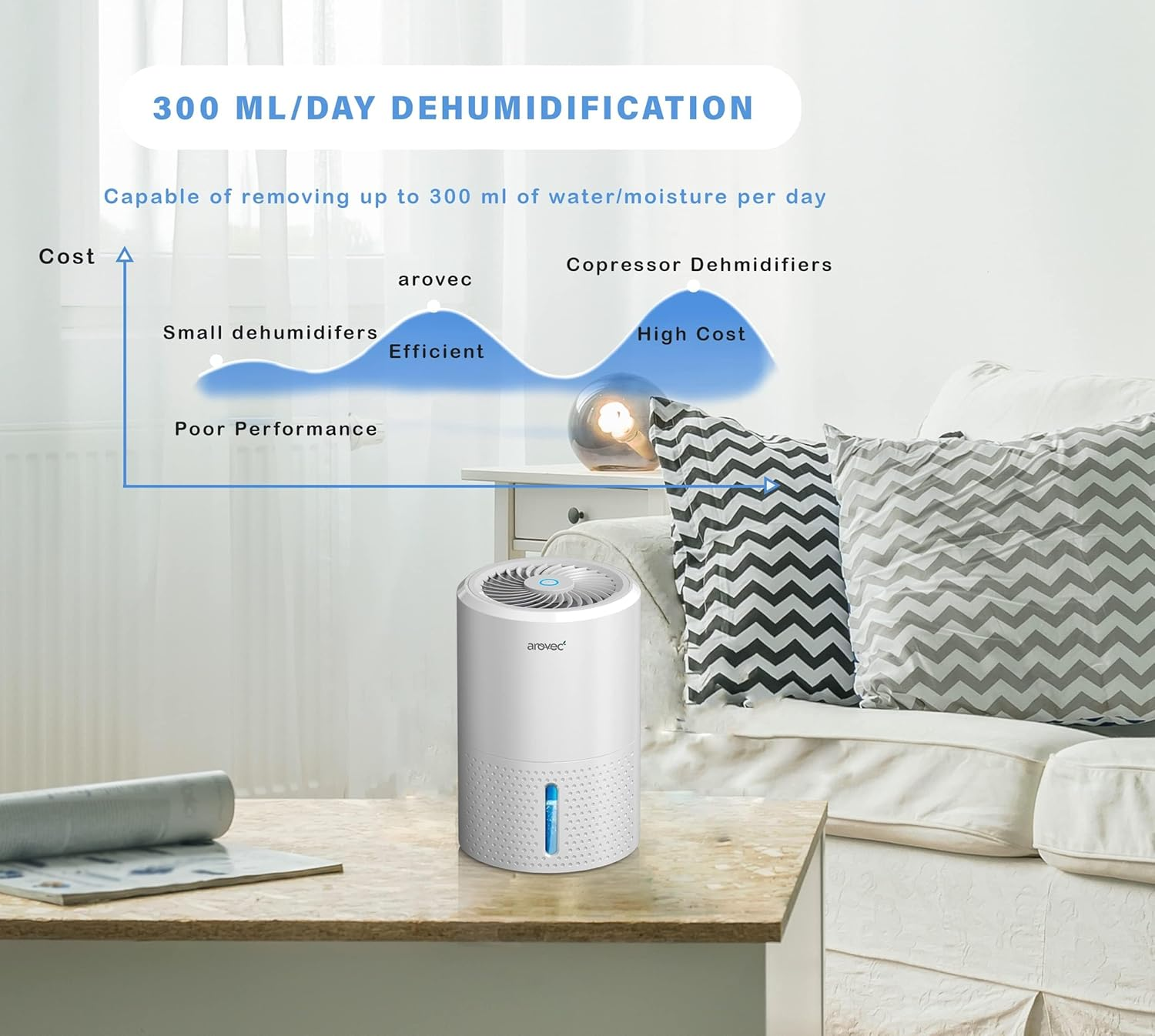 AROVEC Upgraded Dehumidifier 900Ml Water Tank Compact and Portable, Moisture Absorber for Home, Kitchen, Bedroom, Bathroom image number 5