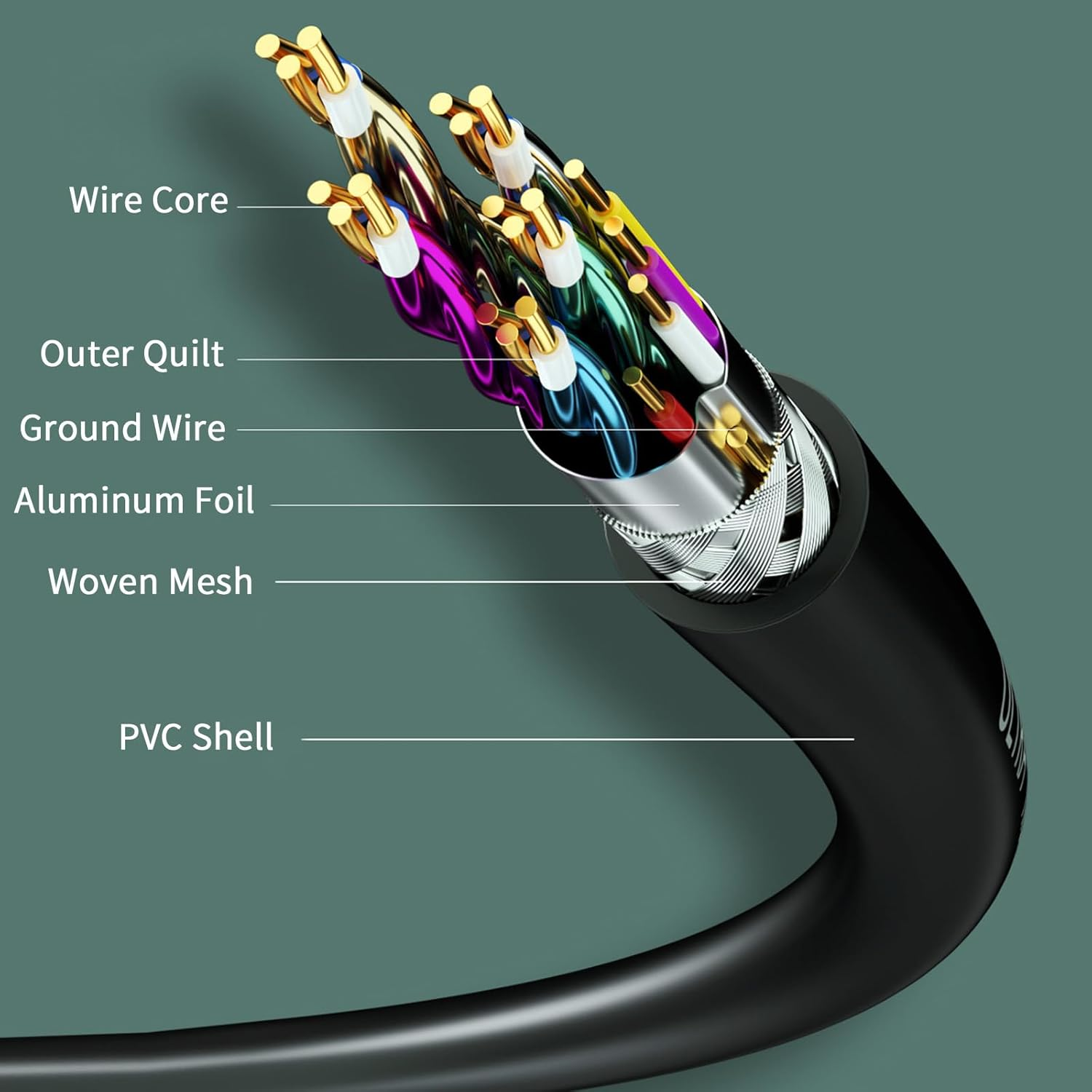 Lizbin 8K Cable 2.1 6.6FT/2M 48Gbps, High Speed Cord, 8K 60Hz 4K 120Hz 2K 240Hz HDR 10 HDCP 2.2 & 2.3 Cables Compatible with Laptop, Monitor, TV, PS5, PS4, More (Black) image number 3