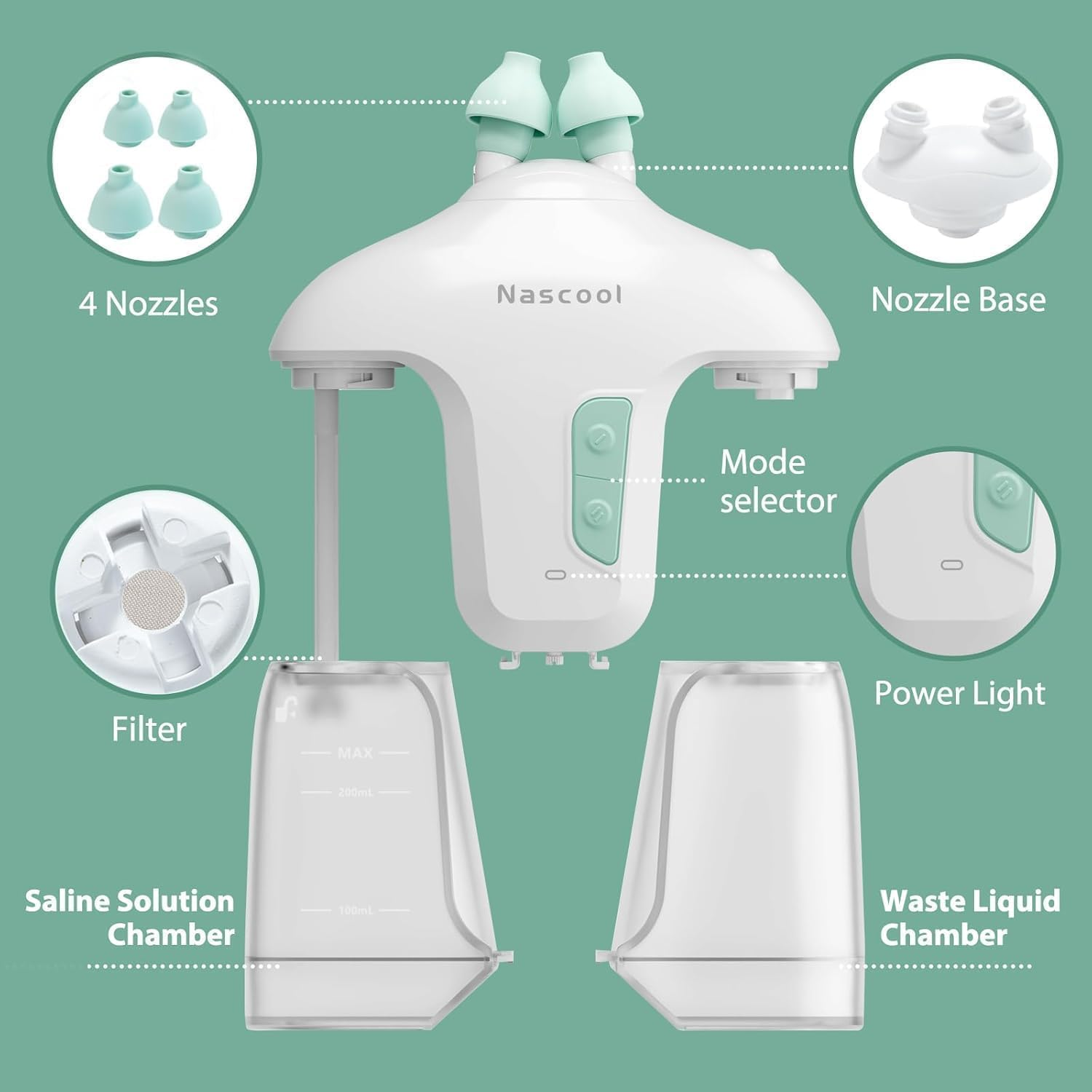 Nascool Electric Nasal Irrigation System with 50 Salt Packets, 2 Modes Nose Cleaner with Selfcleaning & Auto Waste Collection Function for Sinus Relief Runny Nose, Nasal Congestion, Itching Nose