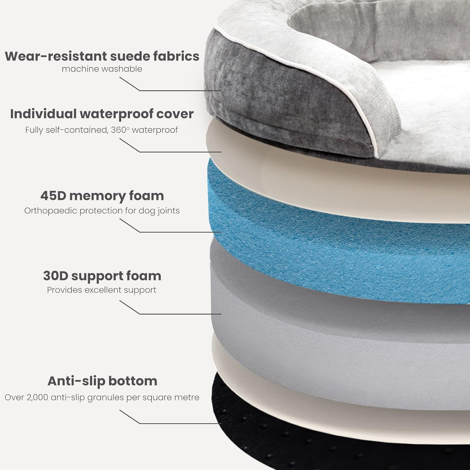 Laifug Memory Foam Oval Dog Bed (44X30X9Inches, Grey), Orthopedic Dog Bed for Dogs with Durable Waterproof Liner & Removable Washable Cover & Nonskid Bottom image number 5