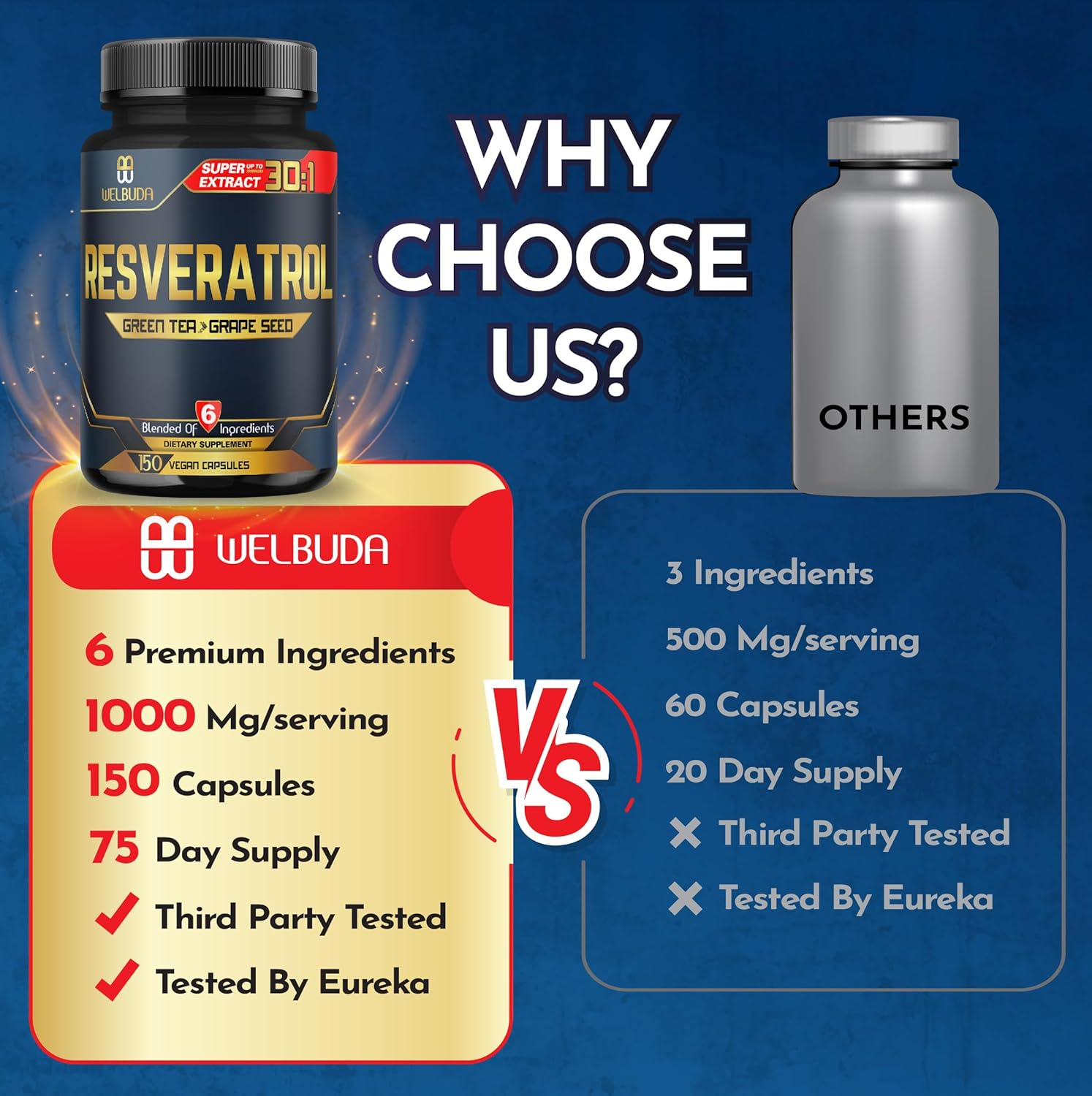 6In1 Resveratrol Supplement 28000Mg - 150 Capsules for Anti-Aging, Mind, Heart, Mood & Immunity Support - Green Tea, Grape Seed, Acai Fruit, Quercetin & Red Wine - 75-Serving Supply image number 5