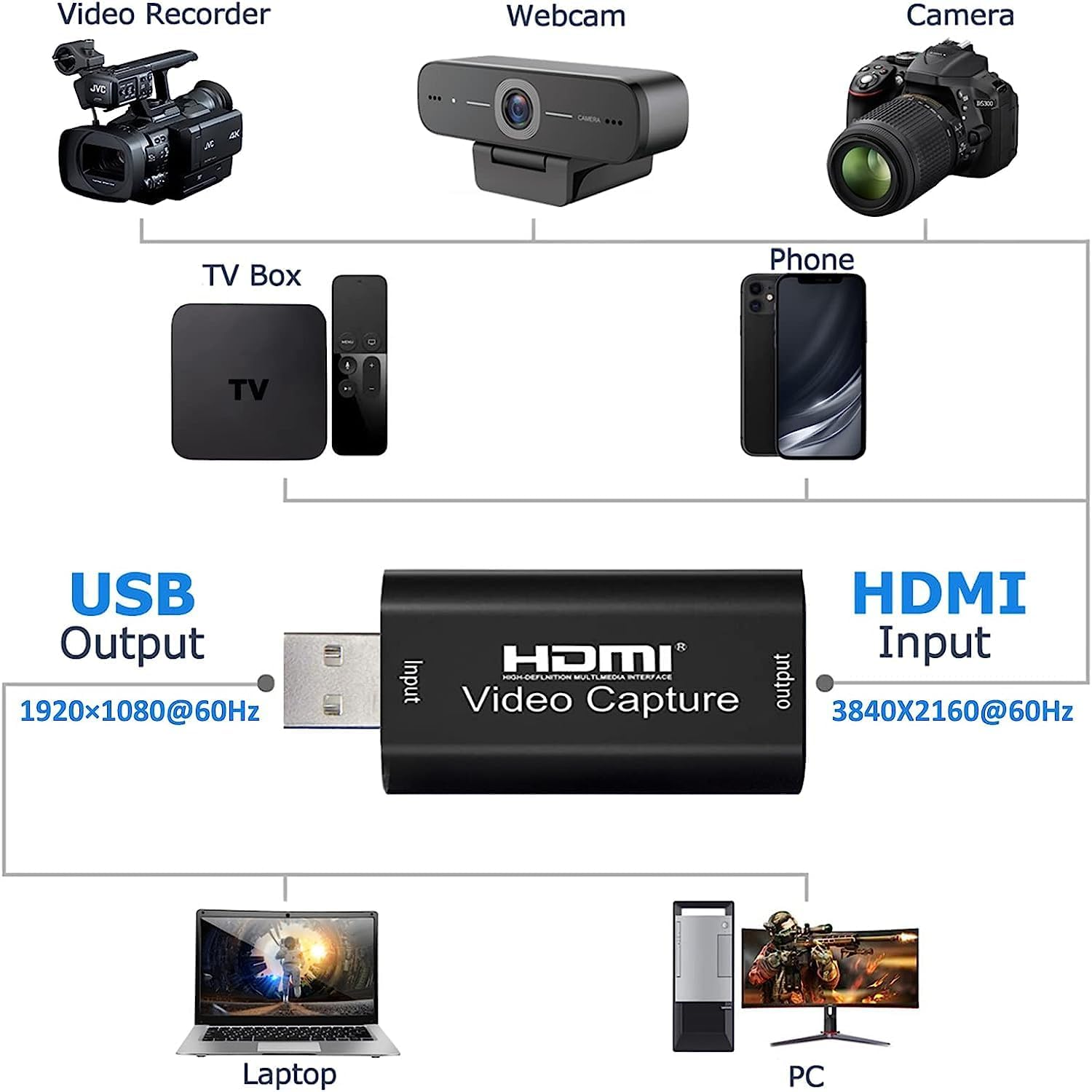 4K HDMI Video Capture Card, Cam Link Card Game Capture Card Audio Capture Adapter HDMI to USB 2.0 Record Capture Device for Streaming, Live Broadcasting, Video Conference, Teaching, Gaming image number 6