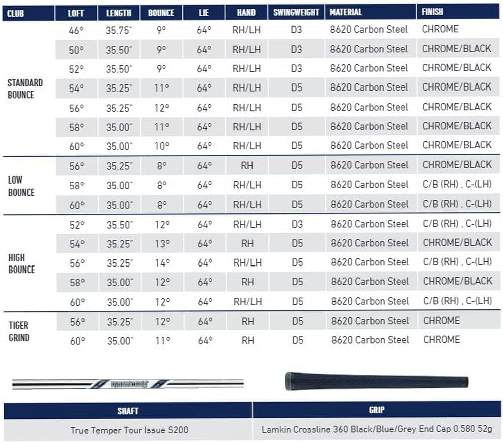 Taylormade MG3 SB image number 4
