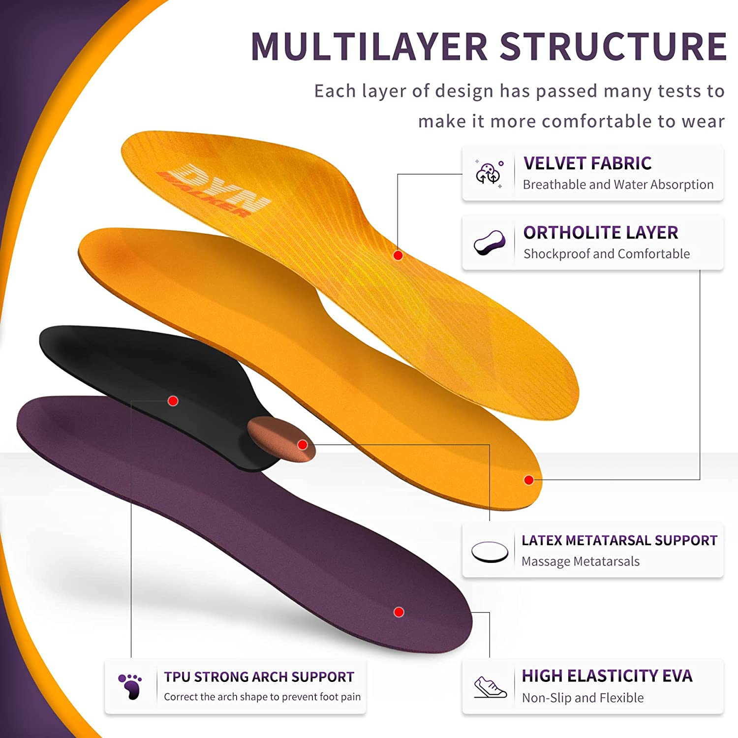 Plantar Fasciitis Support Insoles, Dynwalker Foam Insoles, Flat Feet, Achilles Tendonitis, Bunion Relief, Metatarsalgia, Bone Spur, M