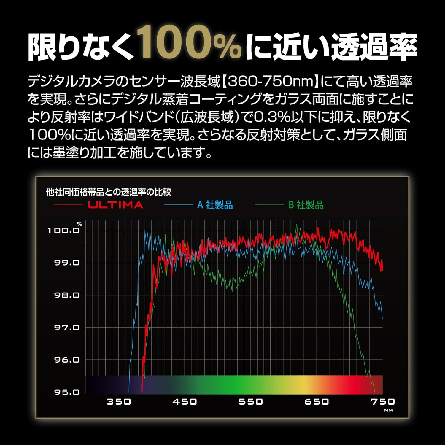 HAKUBA CF-UTLG72 72Mm Lens Filter, Ultima High Transmittance, Thin Frame, Made in Japan, Protective image number 2