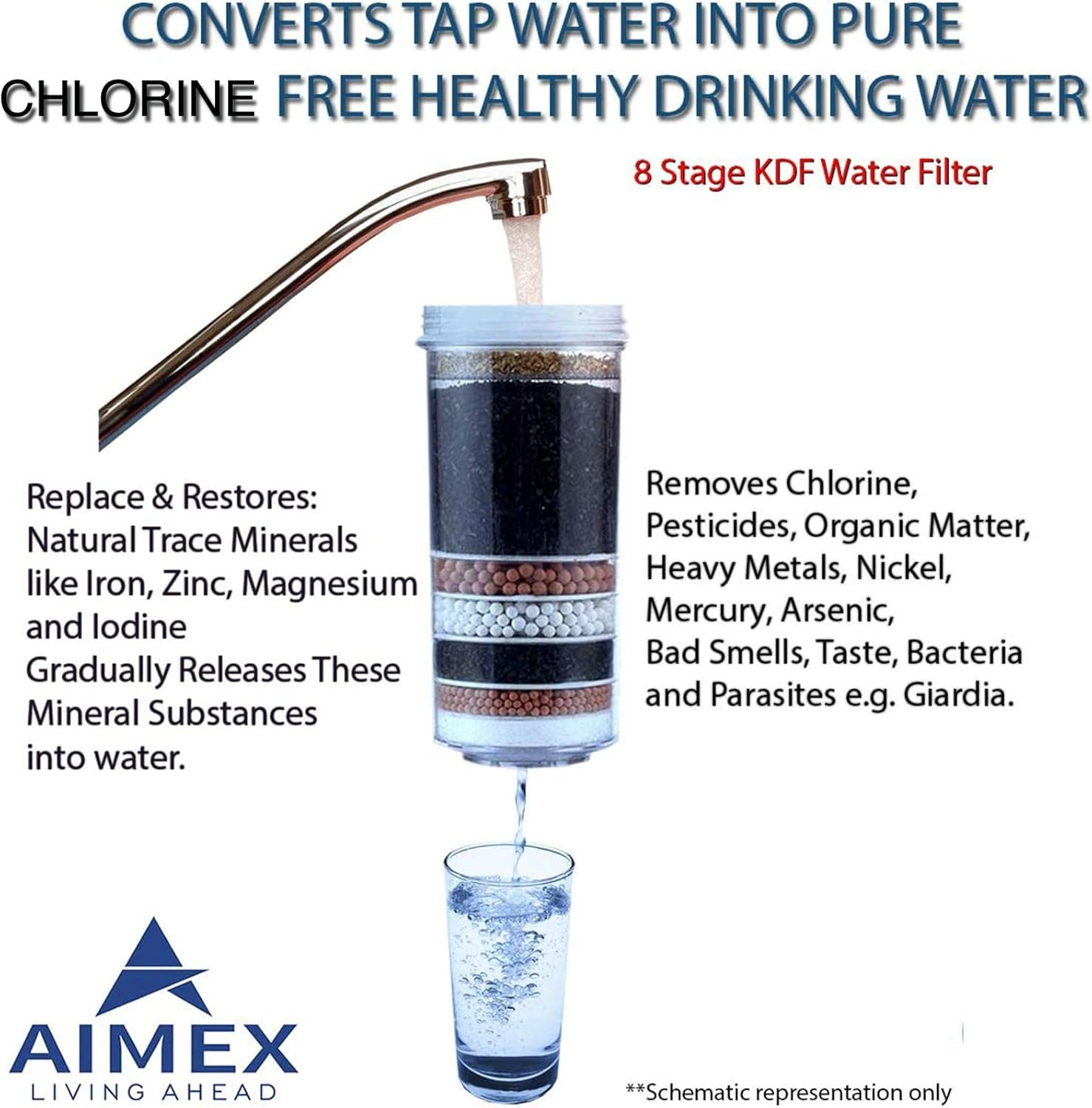 Aimex 8-Stage Water Filter with Activated Charcoal and KDF for a Balanced Water Ph, Chlorine Reduction, and Heavy Metal Reduction - 3 Pieces image number 1