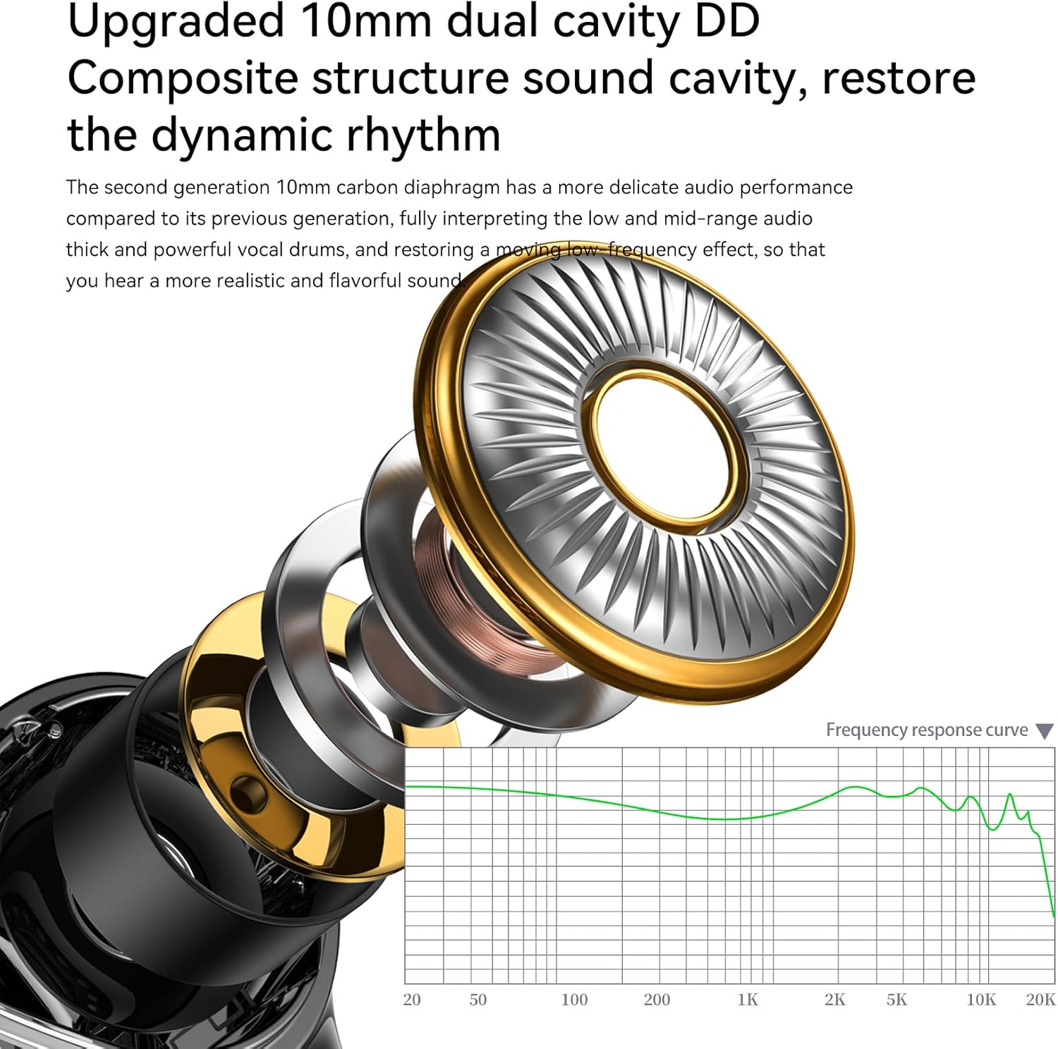 EZ EAR BLON BL03II Hifi in Ear Monitor Upgraded 10Mm Dual Cavity DD In-Ear Earphone IEM with 0.78 2Pin OFC Detachable Cable for Musician Singer Work Gaming Cellphone (With Mic) image number 5