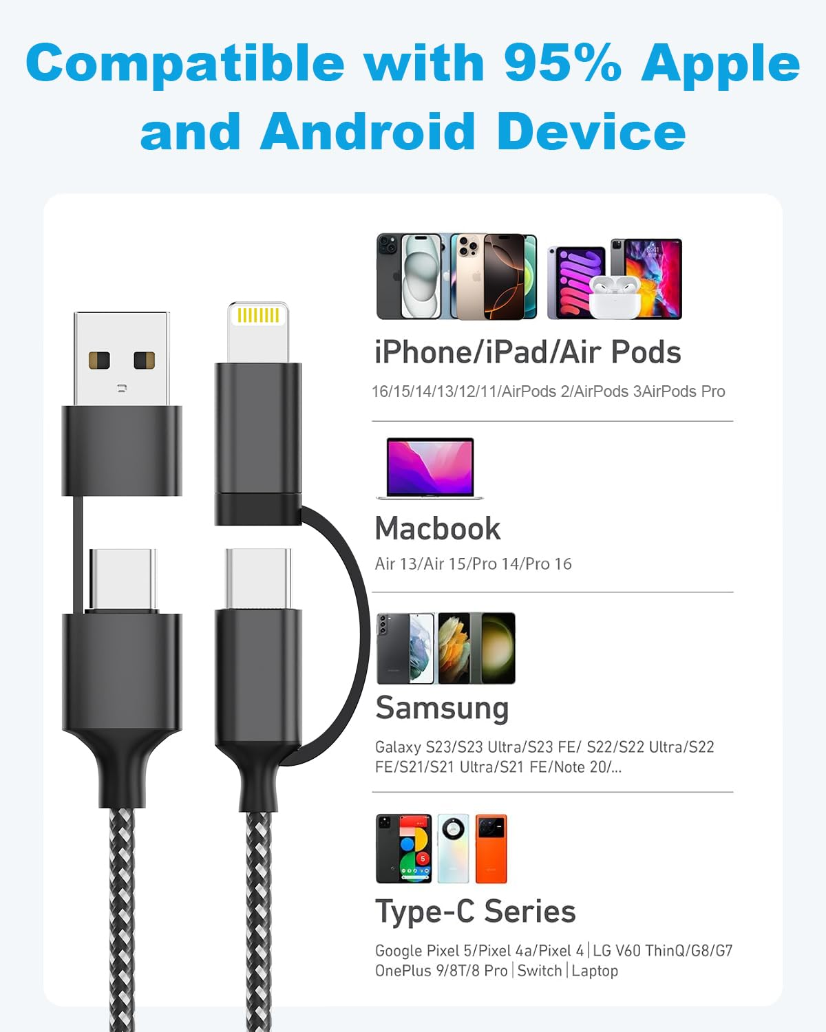 5M Extra Long Iphone Charger Cord, 60W USB-C and Lightning 2-In-1 Cable, Long Braided USB-C Fast Charging Cable for Iphone 17/16/15/14 Pro/Pro Max, Macbook, Ipad (Black, 5M) image number 1