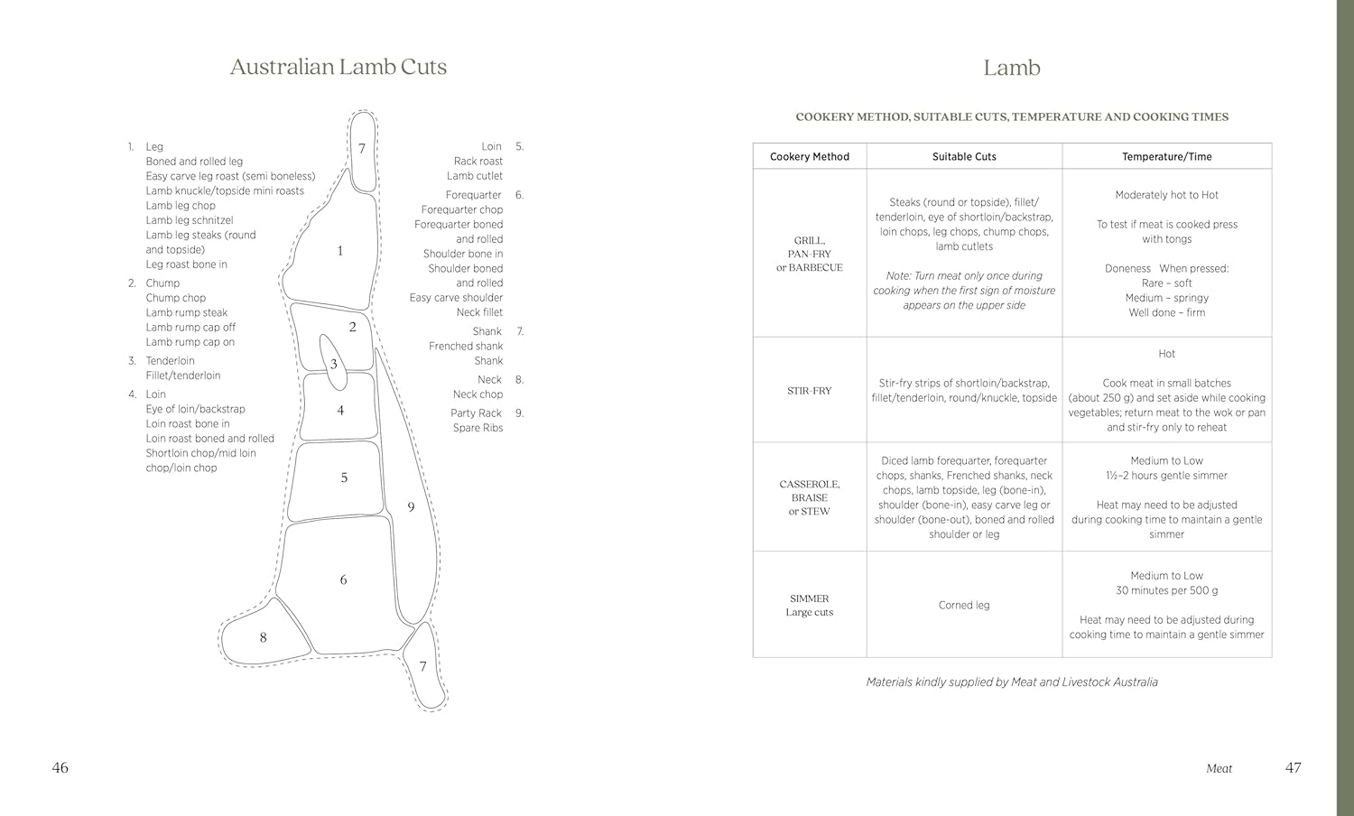 The Commonsense Cookery Book: the Australian Kitchen Classic - the Trusted and Beloved Cookbook Reimagined for Modern Cooks, for Fans of Stephanie Alexander, Julie Goodwin and Margaret Fulton