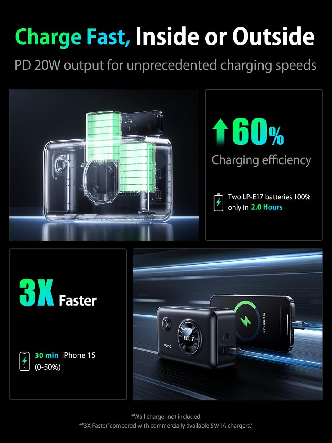 Llano 2-In-1 LP-E17 Dual Fast Battery Charger with 12400Mah Built-In PD 20W USB C Power Bank, Compatible with Canon EOS R100 R50 RP R10 R8, Rebel T8I, T7I, T6I, T6S, SL2, SL3, EOS M3, M5, M6, 250D image number 5