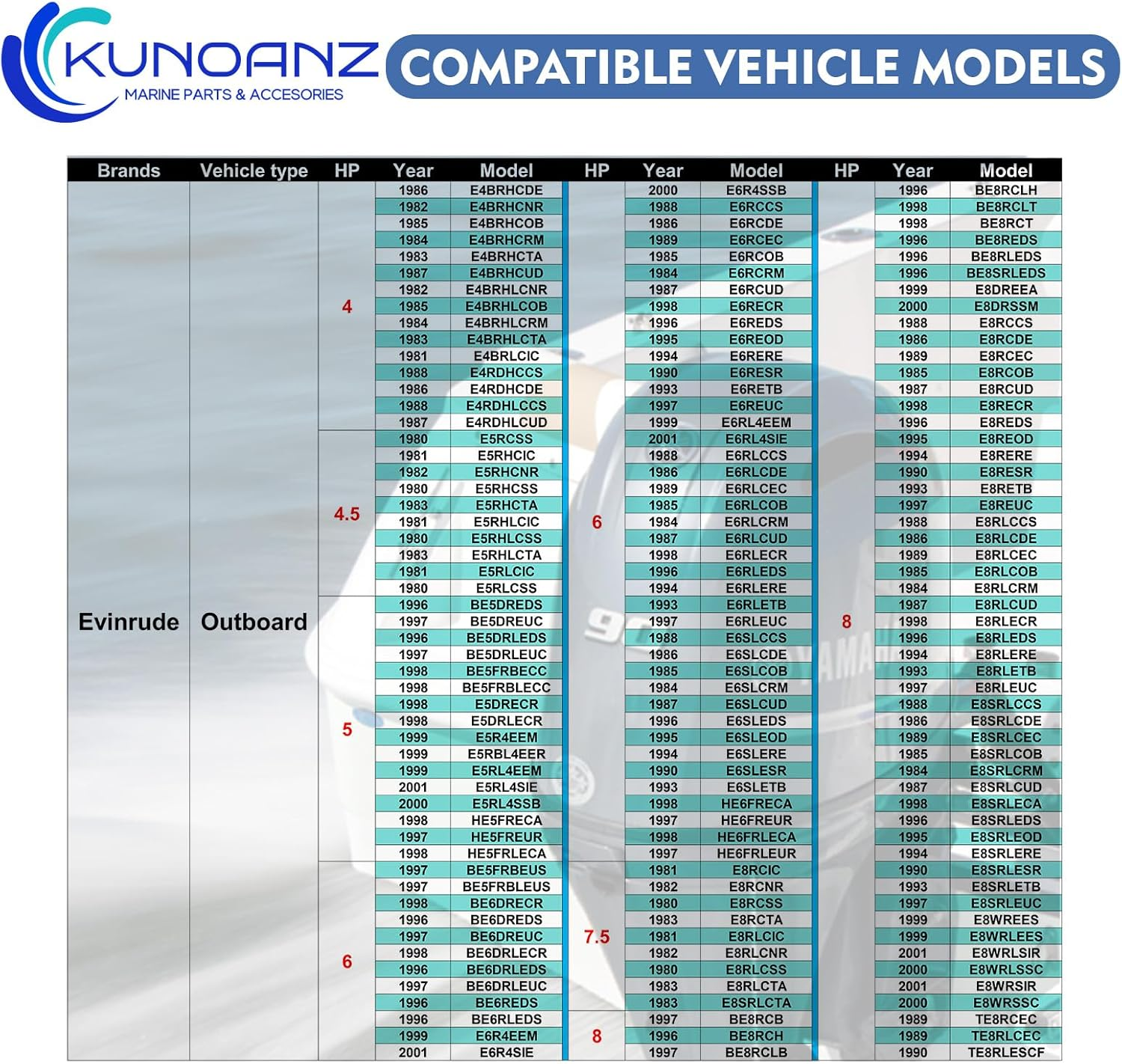 389576 436137 Water Pump Impeller for Evinrude Johnson 8/7.5/6/5/4.5/4 HP 2/4 Stroke Outboard Sierra 18-3091 0389576 0436137 0777822 4HP 4.5HP 5HP 6HP 7.5HP 8HP image number 5