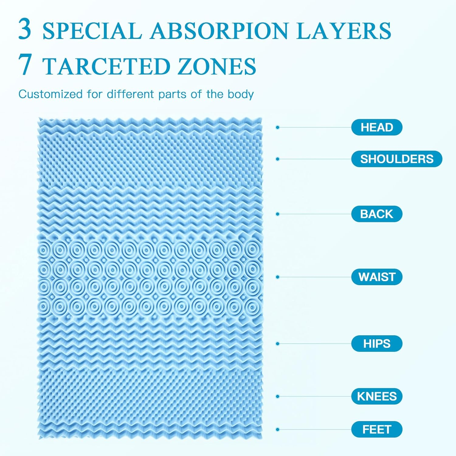 Ufurniture 8 Cm Mattress Topper Memory Foam with Cool Gel Infusion, 7 Zone Blue Egg Crate Foam Bed Topper for Pressure Relief and White Removable Bamboo Fabric Cover (Double) image number 4